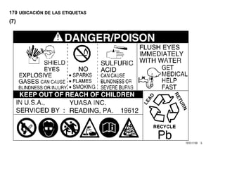 170 UBICACIÓN DE LAS ETIQUETAS
(7)
 