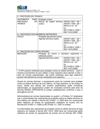 Secretaria de Inspeção do Trabalho - SIT
Departamento de Segurança e Saúde no Trabalho – DSST



E - PROTEÇÃO DO TRONCO
VESTIMENTA      PARA Proteção contra:
PROTEÇÃO           DO Riscos de origem térmica ASTM F 2621 - 06 +
TRONCO                   (calor)                       ASTM F 1506 - 08 +
                                                       NFPA 2112 - 07*
                                                       ou
                                                       IEC 61482-2: 2009 +
                                                       ISO 11612:2008*
G - PROTEÇÃO DOS MEMBROS INFERIORES
CALÇA                    Proteção das pernas contra:
                         Agentes térmicos (calor)      ASTM F 2621 - 06 +
                                                       ASTM F 1506 - 08 +
                                                       NFPA 2112 - 07*
                                                       ou
                                                       IEC 61482-2: 2009 +
                                                       ISO 11612:2008*
H - PROTEÇÃO DO CORPO INTEIRO
MACACÃO                  Proteção do tronco e membros superiores e
                         inferiores contra:
                         Agentes térmicos (calor)      ASTM F 2621 - 06 +
                                                       ASTM F 1506 - 08 +
                                                       NFPA 2112 - 07*
                                                       ou
                                                       IEC 61482-2: 2009 +
                                                       ISO 11612:2008*
* O EPI quando certificado para proteção contra os efeitos térmicos - calor e
chamas provenientes do arco elétrico e fogo repentino deve atender a toda a
série de normas especificadas, não sendo certificado para fogo repentino
quando não atender às normas sinalizadas com asterisco

Quanto às normas técnicas, o equipamento pode ser somente para proteger
contra os efeitos térmicos do arco elétrico, do fogo repentino ou de ambos os
riscos, desde que atenda aos ensaios especificados pelas normativas
relacionadas; os equipamentos podem ser ensaiados somente pela série de
Normas ISO/IEC, NFPA/ASTM ou ambas, estabelecendo, conforme o caso, a
abrangência do CA.

Adicionalmente às normas relacionadas no quadro I, a Portaria 121 estabelece
que a conformidade das vestimentas de proteção contra os efeitos térmicos do
arco elétrico em relação à Norma IEC 61482 - 2: 2009 deve ser comprovada
pelos relatórios de ensaio do equipamento realizados de acordo com as
Normas IEC 61482-1-1: 2009 ou IEC 61482-1-2 : 2007 ou ambas.

A conformidade das vestimentas de proteção contra os efeitos térmicos do fogo
repentino em relação à Norma ISO 11612: 2008 deve ser comprovada pelos
relatórios de ensaio do equipamento de acordo com as Normas ISO 13506:
                                                                           11
 