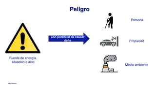 Anglo American
Peligro
Con potencial de causar
daño
Fuente de energía,
situación o acto
Persona
Propiedad
Medio ambiente
 