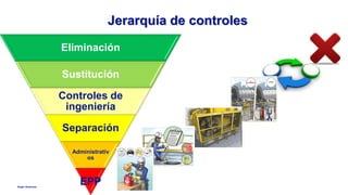 Anglo American
Jerarquía de controles
Eliminación
Sustitución
Controles de
ingeniería
Separación
Administrativ
os
EPP
 