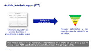 Anglo American
Análisis de trabajo seguro (ATS)
Riesgos potenciales y sus
controles para la ejecución de
las tareas.
Para realizar actividades no rutinarias, no identificadas en el IPERC de Línea Base y que no
cuente con un PETS se deberá implementar el Análisis de Trabajo Seguro (ATS).
Herramienta de gestión que
permite determinar el
procedimiento de trabajo seguro
Mediante la
determinación:
 