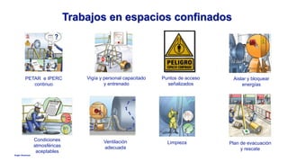 Anglo American
Trabajos en espacios confinados
PETAR e IPERC
continuo
Aislar y bloquear
energías
Condiciones
atmosféricas
aceptables
Vigía y personal capacitado
y entrenado
Puntos de acceso
señalizados
Plan de evacuación
y rescate
Ventilación
adecuada
Limpieza
 