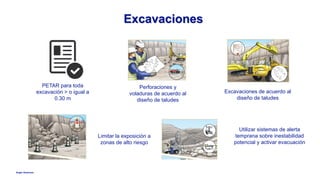 Anglo American
Excavaciones
Utilizar sistemas de alerta
temprana sobre inestabilidad
potencial y activar evacuación
Excavaciones de acuerdo al
diseño de taludes
Limitar la exposición a
zonas de alto riesgo
PETAR para toda
excavación > o igual a
0.30 m
Perforaciones y
voladuras de acuerdo al
diseño de taludes
 