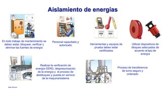 Anglo American
Aislamiento de energías
Proceso de transferencia
de turno seguro y
ordenado
Herramientas y equipos de
prueba deben estar
certificados
Utilizar dispositivos de
bloqueo adecuados de
acuerdo al tipo de
energía
En todo trabajo de mantenimiento se
deben aislar, bloquear, verificar y
eliminar las fuentes de energía
Personal capacitado y
autorizado
Realizar la verificación de
energía CERO, despresurización
de la energía y el proceso de
desbloqueo y puesta en servicio
de la maquina/sistema
 