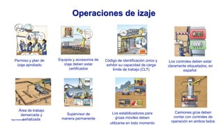 Anglo American
Operaciones de izaje
Permiso y plan de
izaje aprobado
Área de trabajo
demarcada y
señalizada
Equipos y accesorios de
izaje deben estar
certificados
Código de identificación único y
exhibir su capacidad de carga
límite de trabajo (CLT)
Supervisor de
manera permanente
Los controles deben estar
claramente etiquetados, en
español.
Los estabilizadores para
grúas móviles deben
utilizarse en todo momento
Camiones grúa deben
contar con controles de
operación en ambos lados
 