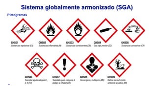 Anglo American
Sistema globalmente armonizado (SGA)
Pictogramas
 