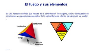 Anglo American
El fuego y sus elementos
Es una reacción química que resulta de la combinación de oxigeno, calor y combustible en
condiciones y proporciones especiales. Es lo suficientemente intenso para producir luz y calor.
.
 