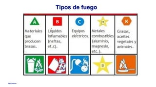 Anglo American
Tipos de fuego
 