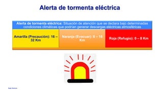 Anglo American
Alerta de tormenta eléctrica
Alerta de tormenta eléctrica: Situación de atención que se declara bajo determinadas
condiciones climáticas que podrían generar descargas eléctricas atmosféricas
Amarilla (Precaución): 16 –
32 Km
Naranja (Evacuar): 8 – 16
Km
Roja (Refugio): 0 – 8 Km
 