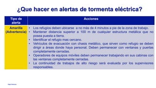 Anglo American
¿Que hacer en alertas de tormenta eléctrica?
Tipo de
alerta
Acciones
Amarilla
(Advertencia)
• Los refugios deben ubicarse a no más de 4 minutos a pie de la zona de trabajo.
• Mantener distancia superior a 100 m de cualquier estructura metálica que no
posea puesta a tierra.
• Identificar el refugio mas cercano.
• Vehículos de evacuación con chasis metálico, que sirven como refugio se deben
dirigir a áreas donde haya personal. Deben permanecer con ventanas y puertas
completamente cerradas.
• Operadores de equipos móviles deben permanecer trabajando en sus cabinas con
las ventanas completamente cerradas.
• La continuidad de trabajos de alto riesgo será evaluada por los supervisores
responsables.
 
