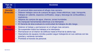 Anglo American
Tipo de
alerta
Acciones
Naranja
(Evacuar)
• El personal debe acercarse al refugio mas cercano.
• Detener trabajos cerca de cuerpos de agua, líneas eléctricas, izaje, transporte,
trabajos en caliente, espacios confinados, carga y descarga de combustibles y
explosivos.
• Alejarse de cuerpos de agua, charcos, zonas inundadas.
• No manipular herramientas eléctricas a la intemperie
• El Gerente de área evaluara la continuidad de trabajos de alto riesgo.
Roja
(Refugio)
• Detener el trabajo y permanecer en el refugio mas cercano.
• Se suspenden todos los trabajos a la intemperie.
• Permanecer en el interior de edificios hasta el final de la alerta roja.
• Operadores de equipos móviles pueden seguir trabajando en sus cabinas con las
puertas y ventanas cerradas.
• Prohibido el transito de personal.
 