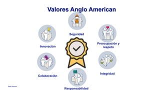 Anglo American
Valores Anglo American
Innovación
Colaboración
Responsabilidad
Integridad
Preocupación y
respeto
Seguridad
 