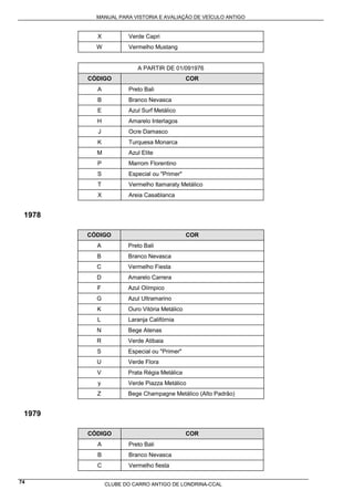 MANUAL PARA VISTORIA E AVALIAÇÃO DE VEÍCULO ANTIGO
CLUBE DO CARRO ANTIGO DE LONDRINA-CCAL74
X Verde Capri
W Vermelho Mustang
A PARTIR DE 01/091976
CÓDIGO COR
A Preto Bali
B Branco Nevasca
E Azul Surf Metálico
H Amarelo Interlagos
J Ocre Damasco
K Turquesa Monarca
M Azul Elite
P Marrom Florentino
S Especial ou "Primer"
T Vermelho Itamaraty Metálico
X Areia Casablanca
1978
CÓDIGO COR
A Preto Bali
B Branco Nevasca
C Vermelho Fiesta
D Amarelo Carrera
F Azul Olímpico
G Azul Ultramarino
K Ouro Vitória Metálico
L Laranja Califórnia
N Bege Atenas
R Verde Atibaia
S Especial ou "Primer"
U Verde Flora
V Prata Régia Metálica
y Verde Piazza Metálico
Z Bege Champagne Metálico (Alto Padrão)
1979
CÓDIGO COR
A Preto Bali
B Branco Nevasca
C Vermelho fiesta
 