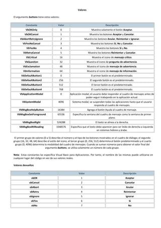 Manual visual basic 6.0 | DOC