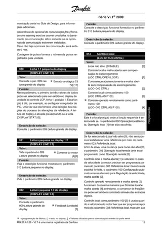 municação serial no Guia de Design, para informa-ções 
adicionais. 
Advertência do opcional de comunicação [Hex] forne-ce 
uma warning word se ocorrer uma falha no barra-mento 
de comunicação. Ativo somente se os opcio-nais 
de comunicação estiverem instalados. 
Caso não haja opcionais de comunicação, será exibi-do 
0 Hex. 
Contagem de pulsos fornece o número de pulsos re-gistrados 
pela unidade. 
010 Linha 1.1 pequena do display 
(DISPLAY LINE 1.1) 
Valor: 
Consulte o par. 009 Lei-tura 
grande do display 
Entrada analógica 53 
[V] [17] 
Funcão: 
Neste parâmetro, o primeiro de três valores de dados 
pode ser selecionado para ser exibido no display da 
unidade de controle LCP, linha 1, posição 1. Essa fun-ção 
é útil, por exemplo, ao configurar o regulador do 
PID, uma vez que ela fornece uma exibição das rea-ções 
do processo às alterações da referência. A lei-tura 
do display é ativada pressionando-se a tecla 
[DISPLAY STATUS]. 
Descricão da selecão: 
Consulte o parâmetro 009 Leitura grande do display. 
011 Leitura pequena no display 1,2 
(DISPLAY LINE 1.2) 
Valor: 
Vide o parâmetro 009 
Leitura grande no display 
Corrente do motor 
[A][6] 
Funcão: 
Veja a descrição funcional mostrada no parâmetro 
010 Leitura pequena no display. 
Descricão da selecão: 
Vide o parâmetro 009 Leitura grande no display. 
012 Leitura pequena 1.3 do display 
(DISPLAY LINE 1.3) 
Valor: 
Consulte o parâmetro 
009 Leitura grande do 
display 
Feedback [unidade] 
[3] 
Série VLT® 2800 
Funcão: 
Consulte a descrição funcional fornecida no parâme-tro 
010 Leitura pequena do display. 
Descricão da selecão: 
Consulte o parâmetro 009 Leitura grande do display. 
013 Controle local 
(LOC CTRL/CONFIG.) 
Valor: 
Local não ativo (DISABLE) [0] 
Controle local e malha aberta sem compen-sação 
de escorregamento 
(LOC CTRL/OPEN LOOP) [1] 
Controle operado remotamente e malha aber-ta 
sem compensação de escorregamento. 
(LOC+DIG CTRL) [2] 
Controle local como parâmetro 100 
(LOC CTRL/AS P100) [3] 
Controle operado remotamente como parâ-metro 
100 
(LOC+DIG CTRL/AS P100) [4] 
Funcão: 
Este é o local posição onde a função requerida é se-lecionada 
se, no parâmetro 002 Operação local/remo-ta, 
Operação local [1] tiver sido escolhida. 
Descricão da selecão: 
Se for selecionado Local não ativo [0], não será pos-sível 
estabelecer uma referência por meio do parâ-metro 
003 Referência local. 
A fim de ativar uma mudança para Local não ativo [0], 
o parâmetro 002 Operação local/remota deve estar 
programado como Operação remota [0]. 
Controle local e malha aberta [1] é utilizado no caso 
da velocidade do motor precisar ser programada por 
meio do parâmetro 003 Referência local. Quando esta 
escolha for feita, o parâmetro 100 Configuração auto-maticamente 
alternará para Regulação de velocidade, 
malha aberta [0]. 
Controle operado remotamente e malha aberta [2] 
funcionam da mesma maneira que Controle local e 
malha aberta [1]; entretanto, o conversor de freqüên-cia 
pode ser também controlado através das entradas 
digitais. 
Controle local como parâmetro 100 [3] é usado quan-do 
a velocidade do motor tiver que ser programada por 
meio do parâmetro 003 Referência local, mas sem que 
= programação de fábrica, () = texto no display, [] = Valores utilizados para a comunicação através da porta serial 
MG.27.A1.28 - VLT é uma marca registrada da Danfoss 15 
Programação 
 