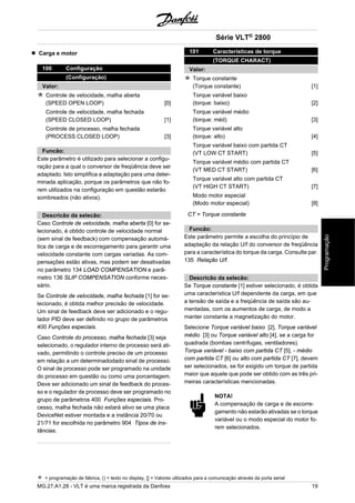 Carga e motor 
100 Configuração 
(Configuração) 
Valor: 
Controle de velocidade, malha aberta 
(SPEED OPEN LOOP) [0] 
Controle de velocidade, malha fechada 
(SPEED CLOSED LOOP) [1] 
Controle de processo, malha fechada 
(PROCESS CLOSED LOOP) [3] 
Funcão: 
Este parâmetro é utilizado para selecionar a configu-ração 
para a qual o conversor de freqüência deve ser 
adaptado. Isto simplifica a adaptação para uma deter-minada 
aplicação, porque os parâmetros que não fo-rem 
utilizados na configuração em questão estarão 
sombreados (não ativos). 
Descricão da selecão: 
Caso Controle de velocidade, malha aberta [0] for se-lecionado, 
é obtido controle de velocidade normal 
(sem sinal de feedback) com compensação automá-tica 
de carga e de escorregamento para garantir uma 
velocidade constante com cargas variadas. As com-pensações 
estão ativas, mas podem ser desativadas 
no parâmetro 134 LOAD COMPENSATION e parâ-metro 
136 SLIP COMPENSATION conforme neces-sário. 
Se Controle de velocidade, malha fechada [1] for se-lecionado, 
é obtida melhor precisão de velocidade. 
Um sinal de feedback deve ser adicionado e o regu-lador 
PID deve ser definido no grupo de parâmetros 
400 Funções especiais. 
Caso Controle do processo, malha fechada [3] seja 
selecionado, o regulador interno de processo será ati-vado, 
permitindo o controle preciso de um processo 
em relação a um determinadodado sinal de processo. 
O sinal de processo pode ser programado na unidade 
do processo em questão ou como uma porcentagem. 
Deve ser adicionado um sinal de feedback do proces-so 
e o regulador de processo deve ser programado no 
grupo de parâmetros 400 Funções especiais. Pro-cesso, 
malha fechada não estará ativo se uma placa 
DeviceNet estiver montada e a instância 20/70 ou 
21/71 for escolhida no parâmetro 904 Tipos de ins-tâncias. 
Série VLT® 2800 
101 Características de torque 
(TORQUE CHARACT) 
Valor: 
Torque constante 
(Torque constante) [1] 
Torque variável baixo 
(torque: baixo) [2] 
Torque variável médio 
(torque: méd) [3] 
Torque variável alto 
(torque: alto) [4] 
Torque variável baixo com partida CT 
(VT LOW CT START) [5] 
Torque variável médio com partida CT 
(VT MED CT START) [6] 
Torque variável alto com partida CT 
(VT HIGH CT START) [7] 
Modo motor especial 
(Modo motor especial) [8] 
CT = Torque constante 
Funcão: 
Este parâmetro permite a escolha do princípio de 
adaptação da relação U/f do conversor de freqüência 
para a característica do torque da carga. Consulte par. 
135 Relação U/f. 
Descricão da selecão: 
Se Torque constante [1] estiver selecionado, é obtida 
uma característica U/f dependente da carga, em que 
a tensão de saída e a freqüência de saída são au-mentadas, 
com os aumentos de carga, de modo a 
manter constante a magnetização do motor. 
Selecione Torque variável baixo [2], Torque variável 
médio [3] ou Torque variável alto [4], se a carga for 
quadrada (bombas centrífugas, ventiladores). 
Torque variável - baixo com partida CT [5], - médio 
com partida CT [6] ou alto com partida CT [7], devem 
ser selecionados, se for exigido um torque de partida 
maior que aquele que pode ser obtido com as três pri-meiras 
características mencionadas. 
NOTA! 
A compensação de carga e de escorre-gamento 
não estarão ativadas se o torque 
variável ou o modo especial do motor fo-rem 
selecionados. 
= programação de fábrica, () = texto no display, [] = Valores utilizados para a comunicação através da porta serial 
MG.27.A1.28 - VLT é uma marca registrada da Danfoss 19 
Programação 
 