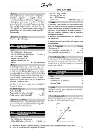 Funcão: 
Neste parâmetro você seleciona se o sinal de refe-rência 
deve ser positivo ou se ele pode ser tanto 
positivo como negativo. O limite mínimo pode ser um 
valor negativo, a menos que no parâmetro 100 Confi-guração 
tenha sido selecionado Regulação de veloci-dade, 
malha fechada. Você deve selecionar Ref. mín. 
- Ref. máx. [0], se Regulação de processo, malha fe-chada 
[3] tiver sido selecionada no parâmetro 100 
Configuração. 
Descricão da selecão: 
Selecione a gama desejada. 
204 Referência mínima, RefMIN 
(Min.reference) 
Valor: 
Par. 100 Config. = Malha aberta 
[0].-100.000,000 - par. 205 RefMAX 0,000 Hz 
Par. 100 Config. = Malha 
fechada [1]/[3].-Par. 414 
Feedback mínimo - par. 205 
RefMAX 0,000 rpm/par 416 
Funcão: 
A referência mínima indica o valor mínimo que pode 
ser assumido pelo soma de todas as referências. Se 
no parâmetro 100 Configuração, houver sido selecio-nado 
Regulação de velocidade, malha fechada [1] ou 
Regulação de processo, malha fechada [3], a referên-cia 
mínima será limitada pelo parâmetro 414 Feed-back 
mínimo. A referência mínima será ignorada se a 
referência local estiver ativa. 
A unidade de referência pode ser determinada a partir 
da seguinte tabela: 
Par. 100 Configuração Unidade 
Malha aberta [0] Hz 
Reg velocidade, malha fechada [1] rpm 
Reg processo, malha fechada [3] Par. 416 
Descricão da selecão: 
A referência mínima é pré-ajustada se o motor tiver 
que funcionar a uma velocidade mínima, independen-te 
da referência resultante ser 0. 
205 Referência máxima, RefMAX 
(max.reference) 
Valor: 
Par. 100 Config. = Malha aberta 
[0].Par. 204 RefMIN - 1000,000 Hz 50,000 Hz 
Série VLT® 2800 
Par. 100 Config. = Malha 
fechada [1]/[3]. Par. 204 
RefMIN - Par. 415 Feed-back 
máximo 50,000 rpm/par 416 
Funcão: 
A referência máxima indica uma expressão do maior 
valor que pode ser assumido pela soma de todas as 
referências. Se Malha fechada [1]/[3] é selecionada no 
parâmetro 100 Configuração, a referência máxima 
não deve exceder o valor selecionado no parâmetro 
415 Feedback máximo. 
A referência máxima será ignorada se a referência lo-cal 
estiver ativa. 
A unidade de referência pode ser definida a partir da 
seguinte tabela: 
Par. 100 Configuração Unidade 
Malha aberta [0] Hz 
Reg velocidade, malha fechada [1] rpm 
Reg processo, malha fechada [3] Par. 416 
Descricão da selecão: 
A referência máxima será configurada se a velocidade 
do motor tiver que assumir o o valor máximo definido, 
independente da referência resultante ser maior que 
a referência máxima. 
206 Tipo de rampa 
(Ramp type) 
Valor: 
Linear (Linear) [0] 
Em forma de S (S-SHAPED) [1] 
Senoidal2 (S 2) [2] 
Funcão: 
Você pode escolher entre um processo de rampa li-near, 
em forma S e S2. 
Descricão da selecão: 
Selecione o tipo de rampa desejado, dependendo do 
processo de aceleração/desaceleração. 
= programação de fábrica, () = texto no display, [] = Valores utilizados para a comunicação através da porta serial 
MG.27.A1.28 - VLT é uma marca registrada da Danfoss 31 
Programação 
 