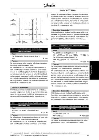 224 Advertência: Alta corrente, IHIGH 
(warn. current hi) 
Valor: 
Par. 223 Advert.: Baixa corrente, ILOW - 
IMAX IMAX 
Funcão: 
Se a corrente de saída exceder o limite pré-ajustado 
IHIGH uma advertência será dada. 
Os parâmetros 223-228 Funções de advertência fi-cam 
sem função durante a aceleração após um co-mando 
de partida e após um comando de parada ou 
durante a parada. As funções de advertência são ati-vadas 
quando a saída de freqüência houver alcança-do 
a referência resultante. As saídas de sinal podem 
ser programadas para dar um sinal de advertência no 
terminal 46 e na saída do relé. 
Descricão da selecão: 
O limite superior do sinal da corrente de saída IHIGH 
deve ser programado dentro da gama normal de ope-ração 
do conversor de freqüência. Vide desenho no 
parâmetro 223 Advertência: Baixa corrente, ILOW . 
225 Advertência: Baixa freqüência, fLOW 
(warn.freq. low) 
Valor: 
0,0 - par. 226 Advert.: Freqüência alta, 
fHIGH 0,0 Hz 
Funcão: 
Se a freqüência de saída estiver abaixo do limite pré-ajustado 
f LOW, uma advertência é dada. 
Os parâmetros 223-228 Funções de advertência fi-cam 
sem função durante a aceleração após um co-mando 
Série VLT® 2800 
de partida e após um comando de parada ou 
durante a parada. As funções de advertência são ati-vadas 
quando a saída de freqüência houver alcança-do 
a referência resultante. As saídas de sinal podem 
ser programadas para dar um sinal de advertência no 
terminal 46 e na saída do relé. 
Descricão da selecão: 
O limite inferior do sinal da freqüência de saída fLOW 
deve ser programado dentro da gama normal de ope-ração 
do conversor de freqüência. Vide desenho no 
parâmetro 223 Advertência: Baixa corrente, ILOW. 
226 Advertência: Alta freqüência fHIGH 
(warn.freq.high) 
Valor: 
Par. 200 Gama de freqüência = 0- 
132 Hz [0]/[1].par. 225 fLOW - 132 Hz 132,0 Hz 
Par. 200 Gama de freqüência = 0- 
1000 Hz [2]/[3].par. 225 fLOW - 1000 
Hz 132,0 Hz 
Funcão: 
Se a freqüência de saída estiver acima do limite pré-ajustado 
f HIGH será dada uma advertência. 
Os parâmetros 223-228 Funções de advertência não 
funcionam durante a aceleração após um comando de 
partida e após um comando de parada ou durante a 
parada. As funções de advertência são ativadas quan-do 
a saída de freqüência houver alcançado a referên-cia 
resultante. As saídas de sinal podem ser progra-madas 
para dar um sinal de advertência no terminal 
46 e na saída do relé. 
Descricão da selecão: 
O limite superior do sinal da freqüência de saída 
fHIGH deve ser programado dentro da gama normal de 
operação do conversor de freqüência. Vide desenho 
no parâmetro 223 Advertência: Baixa corrente, ILOW . 
227 Advertência: Baixo feedback, FBLOW 
(WARN. FEEDB.LOW) 
Valor: 
-100.000,000 - par. 228 
Advert.:FBHIGH -4000,000 
Funcão: 
Se o sinal de realimentacão estiver abaixo do limite 
pré-ajustado FBLOW , uma advertência é dada. 
= programação de fábrica, () = texto no display, [] = Valores utilizados para a comunicação através da porta serial 
MG.27.A1.28 - VLT é uma marca registrada da Danfoss 35 
Programação 
 
