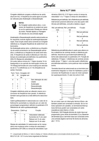 Congelar referência congela a referência de saída 
atual (em Hz). A freqüência de saída agora só pode 
ser alterada pela Aceleração e Desaceleração. 
NOTA! 
Se Congelar saída estiver ativo, o con-versor 
de freqüência só poderá ser para-do 
se for selecionado Parada por inércia 
do motor, Parada rápida ou Frenagem 
CC através de uma entrada digital. 
Aceleração e Desaceleração estarão selecionados se 
for requerido controle digital da aceleração/desacele-ração. 
Esta função estará ativa somente se Congelar 
referência ou Congelar freqüência de saída forem se-lecionados. 
Se Aceleração estiver ativo, a referência ou a freqüên-cia 
de saída aumentará e se Desaceleração estiver 
ativo, a referência ou freqüência de saída será redu-zida. 
A freqüência de saída é alterada por meio dos 
tempos de aceleração pré-definidos nos parâmetros 
209-210 Rampa de velocidade 2. 
Um pulso (altura mínima do '1' lógico durante 14 mi-lissegundos 
e um período de interrupção mínimo de 
14 miliseg) terminarão em uma mudança de velocida-de 
de 0,1 % (referência) ou 0,1 Hz (freqüência de 
saída). Exemplo: 
Term 
Term. 
.29 
33 
Congelar ref./ 
congelar saí-da 
Função 
0 0 1 Sem alteração de velo-cidade 
0 1 1 Aceleração 
1 0 1 Desaceleração 
1 1 1 Desaceleração 
Congelar referência pode ser alterado mesmo se o 
conversor de freqüência tiver parado. A referência 
também será gravada se a rede elétrica for desconec-tada. 
Catch-up/Desacelerar é selecionado se o valor de re-ferência 
for aumentado ou reduzido por um valor de 
porcentagem programável, definido no parâmetro 219 
Referência de catch-up/desaceleração. 
Desacelera-ção 
Catch-up Função 
0 0 Velocidade inalterada 
0 1 Aumentar em % do valor 
1 0 Reduzir em % do valor 
1 1 Reduzir em % do valor 
Rampa de velocidade 2 é selecionado se for neces-sária 
uma mudança entre a rampa de velocidade 1 
(parâmetros 207-208) e a rampa de velocidade 2 (pa-râmetros 
209-210). O '0' lógico conduz à rampa de 
velocidade 1 e o '1' lógico à rampa de velocidade 2. 
Referência pré-definida, lsb e Referência pré-definida, 
msb tornam possível selecionar uma das quatro refe-rências 
pré-definidas, consulte a tabela a seguir: 
Ref. pré-definida 
msb 
Ref. pré-definida 
lsb 
Função 
0 0 Ref pré-definida 
1 
0 1 Ref pré-definida 
2 
1 0 Ref pré-definida 
3 
1 1 Ref pré-definida 
4 
Referência pré-definida ativa é usado para alterar en-tre 
a referência de controle remoto e referência pré-definida. 
Assume-se que Externo/pré-definido [2] 
tenha sido selecionado no parâmetro 214 Função de 
referência. '0' lógico = referências de controle remoto 
estão ativas, '1' lógico = uma das quatro referências 
pré-definidas está ativa, como pode ser visto na tabela 
acima. 
Termistor deverá ser selecionado se um termistor pos-sivelmente 
integrado no motor for habilitado a parar o 
conversor de freqüências no caso do motor apresen-tar 
superaquecimento. O valor de corte é 3 kΩ. 
Se um motor usar um interruptor térmico Klixon, ele 
também poderá ser conectado à entrada. Se os mo-tores 
operarem em paralelo, os termistores/interrup-tores 
térmicos podem ser conectados em série 
(resistência total inferior a 3 kΩ). 
Parâmetro 128 Proteção térmica do motor deve ser 
programado como Aviso do termistor [1] ou Desarme 
de termistor [2] e o termistor deve ser conectado entre 
uma entrada digital e terminal 50 (fonte de alimenta-ção 
+ 10 V). 
Série VLT® 2800 
= programação de fábrica, () = texto no display, [] = Valores utilizados para a comunicação através da porta serial 
MG.27.A1.28 - VLT é uma marca registrada da Danfoss 39 
Programação 
 