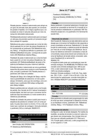 Parada precisa, inversa é selecionado para atingir-se 
um grau de precisão mais alto quando um comando 
de parada é repetido. Um 0 lógico significa que a ve-locidade 
do motor é reduzida até parar por meio da 
rampa de velocidade selecionada. 
Partida/parada precisa é selecionado para conseguir 
um alto grau de precisão quando um comando de par-tida 
e parada for repetido. 
Referência de pulso é selecionado se o sinal de refe-rência 
aplicado for um trem de pulsos (freqüência). 0 
Hz corresponde ao parâmetro 204 Referência míni-ma, 
RefMIN . A freqüência definida no parâmetro 327 
Referência/feedback de pulso corresponde ao parâ-metro 
205 Referência máxima RefMAX . 
Feedback de pulso é selecionado se o sinal de feed-back 
usado for um trem de pulsos (freqüência). No 
parâmetro 327 Referência/feedback de pulso a fre-qüência 
de feedback de pulso máxima é definida. 
Entrada de pulso é selecionado se uma quantidade 
específica de pulsos deve conduzir a uma Parada pre-cisa, 
consulte o parâmetro 343 Parada precisa e o 
parâmetro 344 Valor do contador. 
Seleção de Setup, lsb e Seleção de Setup, msb for-nece 
a possibilidade de selecionar um dos quatro 
setups. Entretanto, para que isto aconteça, uma con-dição 
é que o parâmetro 004 esteja configurado 
para Setup múltiplo. 
Reset e partida pode ser utilizado como uma função 
de partida. Se a tensão de 24 V estiver conectada à 
entrada digital, isto fará com que o conversor de fre-qüências 
seja reinicializado e o motor acelere até a 
referência pré-definida. 
Partida do contador de pulsos é usado para iniciar a 
seqüência de parada do contador com um sinal pul-sado. 
O pulso deve durar no mínimo 14 ms e não ser 
maior que o período da contagem. Consulte também 
o parâmetro 343 e a instrução, MI28CXYY. 
308 Terminal 53, tensão de entrada analó-gica 
(AI [V]53FUNCT.) 
Valor: 
Sem função (NO OPERATION) [0] 
Referência (REFERENCE) [1] 
Série VLT® 2800 
Feedback (FEEDBACK) [2] 
Opcional Wobble (WOBB.DELTA FREQ 
[%]) [10] 
Funcão: 
Neste parâmetro, é possível selecionar a função que 
precisa ser conectada ao terminal 53. A escala do si-nal 
de entrada é estabelecida no parâmetro 309 Ter-minal 
53, escala mín. e no parâmetro 310 Terminal 53, 
escala máx.. 
Descricão da selecão: 
Sem função [0]. Seleciona-se esta alternativa caso se 
deseje que o conversor de freqüência não responda a 
sinais conectados ao terminal. Referência [1]. Se esta 
função for selecionada, a referência pode ser alterada 
por meio de um sinal analógico de referência. Se os 
sinais de referência estiverem conectados a mais de 
uma entrada, esses sinais devem ser somados.Se um 
sinal de feedback de tensão estiver conectado, sele-cione 
Feedback [2] no terminal 53. 
Wobble [10] 
A freqüência delta pode ser controlada por meio da 
entrada analógica. Se WOBB.DELTA FREQ for sele-cionado 
como entrada analógica (par. 308 ou par. 
314), o valor selecionado no par. 702 será igual a 
100% da entrada analógica. 
Exemplo: Entrada analógica = 4-20 mA, Freq. delta 
par. 702 = 5 Hz → 4 mA = 0 Hz e 20 mA = 5 Hz. Se 
esta função for selecionada, consulte Instruções so-bre 
o Wobble MI28JXYY para detalhes adicionais. 
309 Terminal 53 Escala mín. 
(AI 53 SCALE LOW) 
Valor: 
0,0 - 10,0 Volts 0,0 Volts 
Funcão: 
Este parâmetro é utilizado para programação do valor 
do sinal que deve corresponder à referência mínima 
ou ao feedback mínimo, parâmetro 204 Referência 
mínima, RefMIN / 414 Feedback mínimo, FBMIN. 
Descricão da selecão: 
Configurar o valor de tensão desejado. Por razões de 
exatidão, as perdas de tensão no sinal em cabos lon-gos 
devem ser compensadas. Se a função time out 
tiver que ser utilizada (parâmetro 317 Time out e 
318 Função após o time out), o valor programado de-ve 
ser superior a 1 Volt. 
= programação de fábrica, () = texto no display, [] = Valores utilizados para a comunicação através da porta serial 
40 MG.27.A1.28 - VLT é uma marca registrada da Danfoss 
 