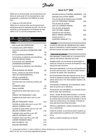 Obtém-se um sinal de saída, que é proporcional à po-tência 
de saída atual. 20 mA corresponde ao valor 
programado no parâmetro 102 Potência do motor, 
PM,N. 
0 - Temp.MAX 0-20 mA/4-20 mA. 
Obtém-se um sinal de saída, que é proporcional à 
temperatura atual do dissipador de calor. 0/4 mA cor-responde 
a uma temperatura do dissipador de calor 
inferior a 20 °C e 20 mA corresponde a 100 °C. 
323 Saídas 1-3 do relé 
(RELAY 1-3 FUNCT.) 
Valor: 
Sem função (NO OPERATION) [0] 
unidade pronta (UNIT READY) [1] 
Ativar/sem advertência (ENABLE/NO WAR-NING) 
[2] 
Em funcionamento (RUNNING) [3] 
Funcionando na referência, sem advertência 
(RUN ON REF/NO WARN) [4] 
Funcionando, sem advertências 
(RUNNING/NO WARNING) [5] 
Funcionando na referência, sem advertênci-as 
(RUN IN RANGE/ NO WARN) [6] 
Pronto - tensão de rede dentro da faixa 
(RDY NO OVER/UNDERVOL) [7] 
Alarme ou advertência 
(ALARM OR WARNING) [8] 
Corrente maior que o limite de corrente, par. 
221 
(CURRENT LIMIT) [9] 
Alarme (ALARM) [10] 
Freqüência de saída maior que fLOW par. 
225. 
(ABOVE THE FREQUENCY LOW) [11] 
Freqüência de saída menor que fHIGH par. 
226 
(BELOW FREQUENCY HIGH) [12] 
Corrente de saída maior que ILOW par. 223 
(ABOVE CURRENT LOW) [13] 
Corrente de saída menor que IHIGH par. 224 
(BELOW CURRENT HIGH) [14] 
Feedback maior que FBLOW par. 227 
(ABOVE FEEDBACK LOW) [15] 
Feedback menor que FBHIGH par. 228 
(UNDER FEEDBACK HIGH) [16] 
Relé 123 (RELAY 123) [17] 
Reversão (REVERSE) [18] 
Série VLT® 2800 
Advertência térmica (THERMAL WARNING) [19] 
Operação local (LOCAL MODE) [20] 
Fora do intervalo de freqüência par. 225/226 
(OUT OF FREQUENCY RANGE) [22] 
Fora da faixa de corrente 
(OUT OF CURRENT RANGE) [23] 
Fora da faixa de feedback 
(OUT OF FDBK. RANGE) [24] 
Controle do freio mecânico 
(MECH. BRAKE CONTROL) [25] 
Control word bit 11 
(CONTROL WORD BIT 11) [26] 
Funcão: 
A saída do relé pode ser utilizada para dar o status 
atual ou a advertência. A saída é ativada (1-2 contacto 
fechado) quando uma dada condição é satisfeita. 
Descricão da selecão: 
Sem operação. É selecionado se o conversor de fre-qüência 
não precisar responder aos sinais. 
Unidade pronta, há uma tensão de alimentação no 
cartão de controle do conversor de freqüência e este 
está pronto para funcionar. 
Ativar/sem advertência, o conversor de freqüência es-tá 
pronto para funcionar, mas não foi dado nenhum 
comando de partida. Sem advertência. 
Em funcionamento está ativo quando houver um co-mando 
de partida ou quando a freqüência de saída 
estiver acima de 0,1 Hz. Ativo também durante a de-saceleração. 
Funcionando na referência, sem advertência, veloci-dade 
de acordo com a referência. 
Funcionando, sem advertência, um comando de par-tida 
foi dado. Sem advertência. 
Pronto - tensão de rede dentro da faixa, o conversor 
de freqüência está pronto para ser utilizado; o cartão 
de controle está com tensão de alimentação e não há 
sinais de controle ativos nas entradas. A tensão de 
rede está dentro dos limites de tensão. 
Alarme ou advertência, a saída é ativada por um alar-me 
ou advertência. 
Limite de corrente, a corrente de saída é superior ao 
valor programado no parâmetro 221 Limite de corren-te 
ILIM . 
Alarme, a saída é ativada por um alarme. 
= programação de fábrica, () = texto no display, [] = Valores utilizados para a comunicação através da porta serial 
MG.27.A1.28 - VLT é uma marca registrada da Danfoss 43 
Programação 
 