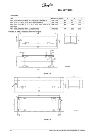 Dimensões 
Tipo Número do código A B C 
VLT 2803-2815 200-240 V, VLT 2805-2815 380-480 V 195N2118 47 80 170 
VLT 2822 200-240 V, VLT 2822-2840 380-480 V 195N2119 47 95 170 
VLT 2840 200-240 V, VLT 2822 PD2, TR1 2855-2875 
195N2120 47 145 170 
380-480 V 
TR1 2880-2882 380-480 V, VLT 2840 PD2 195N2126 47 205 245 
Filtro de EMC para cabos de motor longos 
192H4719 
192H4720 
Série VLT® 2800 
64 MG.27.A1.28 - VLT é uma marca registrada da Danfoss 
 