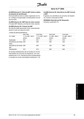 ALARM (Alarme) 51: Falha da AMT relativa a dados 
da plaqueta de identificação 
Há inconsistência entre os dados registrados do mo-tor. 
Verifique a programação correspondente nos da-dos 
do motor. 
ALARM (Alarme) 52: AMT fase de motor ausente 
A função AMT detectou uma fase de motor ausente. 
ALARM (Alarme) 55: Timeout da AMT 
Os cálculos estão demorando muito, possivelmente 
devido a ruído nos cabos do motor. 
Série VLT® 2800 
ALARM (Alarme) 56: Advertência de AMT durante 
a AMT 
É gerada uma advertência do conversor de freqüên-cia, 
durante a execução da AMT. 
WARNING (Advertência) 99: Bloqueado 
Consulte o parâmetro 18. 
Limites de alarme/advertência: 
Sem freio Com freio Sem freio Com freio 
VLT 2800 1 / 3 x 200 - 240 V 
[VCC] 
1 / 3 x 200 - 240 V 
[VCC] 
3 x 380 - 480 V 
[VCC] 
3 x 380 - 480 V 
[VCC] 
Subtensão 215 215 410 410 
Advertência de tensão 
230 230 440 440 
baixa 
Advertência de tensão 
alta 
385 400 765 800 
Sobretensão 410 410 820 820 
As tensões estabelecidas são as tensões do circuito 
intermediário do conversor de freqüência, com uma 
tolerância de ± 5 %. A tensão de linha correspondente 
é a tensão do circuito intermediário dividida por 1,35. 
MG.27.A1.28 - VLT é uma marca registrada da Danfoss 85 
Tudo sobre o VLT 2800 
 