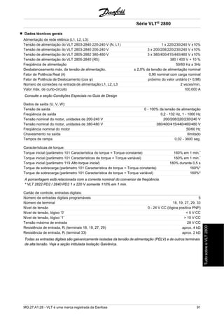 Série VLT® 2800 
Dados técnicos gerais 
Alimentação de rede elétrica (L1, L2, L3): 
Tensão de alimentação do VLT 2803-2840 220-240 V (N, L1) 1 x 220/230/240 V ±10% 
Tensão de alimentação do VLT 2803-2840 200-240 V 3 x 200/208/220/230/240 V ±10% 
Tensão de alimentação do VLT 2805-2882 380-480 V 3 x 380/400/415/440/480 V ±10% 
Tensão de alimentação do VLT 2805-2840 (R5) 380 / 400 V + 10 % 
Freqüência de alimentação 50/60 Hz ± 3Hz 
Desbalanceamento máx. da tensão de alimentação. ± 2,0% da tensão de alimentação nominal 
Fator de Potência Real (λ) 0,90 nominal com carga nominal 
Fator de Potência de Deslocamento (cos φ) próximo do valor unitário (> 0,98) 
Número de conexões na entrada de alimentação L1, L2, L3 2 vezes/min. 
Valor máx. de curto-circuito 100.000 A 
Consulte a seção Condições Especiais no Guia de Design 
Dados de saída (U, V, W): 
Tensão de saída 0 - 100% da tensão de alimentação 
Freqüência de saída 0,2 - 132 Hz, 1 - 1000 Hz 
Tensão nominal do motor, unidades de 200-240 V 200/208/220/230/240 V 
Tensão nominal do motor, unidades de 380-480 V 380/400/415/440/460/480 V 
Freqüência nominal do motor 50/60 Hz 
Chaveamento na saída Ilimitado 
Tempos de rampa 0,02 - 3600 seg. 
Características de torque: 
Torque inicial (parâmetro 101 Característica do torque = Torque constante) 160% em 1 min.* 
Torque inicial (parâmetro 101 Características de torque = Torque variável) 160% em 1 min.* 
Torque inicial (parâmetro 119 Alto torque inicial) 180% durante 0,5 s 
Torque de sobrecarga (parâmetro 101 Característica do torque = Torque constante) 160%* 
Torque de sobrecarga (parâmetro 101 Característica do torque = Torque variável) 160%* 
A porcentagem está relacionada com a corrente nominal do conversor de freqüência. 
* VLT 2822 PD2 / 2840 PD2 1 x 220 V somente 110% em 1 min. 
Cartão de controle, entradas digitais: 
Número de entradas digitais programáveis 5 
Número de terminal 18, 19, 27, 29, 33 
Nível de tensão 0 - 24 V CC (lógica positiva PNP) 
Nível de tensão, lógico ’0’ < 5 V CC 
Nível de tensão, lógico ’1’ > 10 V CC 
Tensão máxima de entrada 28 V CC 
Resistência de entrada, Ri (terminais 18, 19, 27, 29) aprox. 4 kΩ 
Resistência de entrada, Ri (terminal 33) aprox. 2 kΩ 
Todas as entradas digitais são galvanicamente isoladas da tensão de alimentação (PELV) e de outros terminais 
de alta tensão. Veja a seção intitulada Isolação Galvânica. 
MG.27.A1.28 - VLT é uma marca registrada da Danfoss 91 
Tudo sobre o VLT 2800 
 
