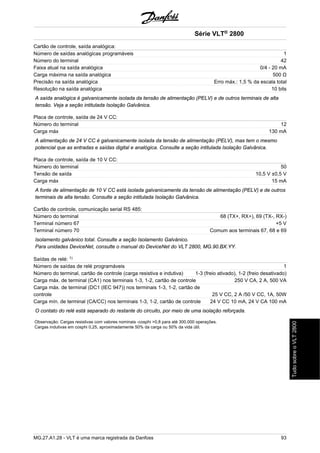 Série VLT® 2800 
Cartão de controle, saída analógica: 
Número de saídas analógicas programáveis 1 
Número do terminal 42 
Faixa atual na saída analógica 0/4 - 20 mA 
Carga máxima na saída analógica 500 Ω 
Precisão na saída analógica Erro máx.: 1,5 % da escala total 
Resolução na saída analógica 10 bits 
A saída analógica é galvanicamente isolada da tensão de alimentação (PELV) e de outros terminais de alta 
tensão. Veja a seção intitulada Isolação Galvânica. 
Placa de controle, saída de 24 V CC: 
Número do terminal 12 
Carga máx 130 mA 
A alimentação de 24 V CC é galvanicamente isolada da tensão de alimentação (PELV), mas tem o mesmo 
potencial que as entradas e saídas digital e analógica. Consulte a seção intitulada Isolação Galvânica. 
Placa de controle, saída de 10 V CC: 
Número do terminal 50 
Tensão de saída 10,5 V ±0,5 V 
Carga máx 15 mA 
A fonte de alimentação de 10 V CC está isolada galvanicamente da tensão de alimentação (PELV) e de outros 
terminais de alta tensão. Consulte a seção intitulada Isolação Galvânica. 
Cartão de controle, comunicação serial RS 485: 
Número do terminal 68 (TX+, RX+), 69 (TX-, RX-) 
Terminal número 67 +5 V 
Terminal número 70 Comum aos terminais 67, 68 e 69 
Isolamento galvànico total. Consulte a seção Isolamento Galvànico. 
Para unidades DeviceNet, consulte o manual do DeviceNet do VLT 2800, MG.90.BX.YY. 
Saídas de relé: 1) 
Número de saídas de relé programáveis 1 
Número do terminal, cartão de controle (carga resistiva e indutiva) 1-3 (freio ativado), 1-2 (freio desativado) 
Carga máx. de terminal (CA1) nos terminais 1-3, 1-2, cartão de controle 250 V CA, 2 A, 500 VA 
Carga máx. de terminal (DC1 (IEC 947)) nos terminais 1-3, 1-2, cartão de 
controle 25 V CC, 2 A /50 V CC, 1A, 50W 
Carga mín. de terminal (CA/CC) nos terminais 1-3, 1-2, cartão de controle 24 V CC 10 mA, 24 V CA 100 mA 
O contato do relé está separado do restante do circuito, por meio de uma isolação reforçada. 
Observação: Cargas resistivas com valores nominais -cosphi >0,8 para até 300.000 operações. 
Cargas indutivas em cosphi 0,25, aproximadamente 50% da carga ou 50% da vida útil. 
MG.27.A1.28 - VLT é uma marca registrada da Danfoss 93 
Tudo sobre o VLT 2800 
 