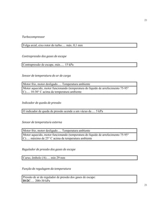 21
21
Turbocompressor
Folga axial, eixo rotor do turbo..... máx. 0,1 mm
Contrapressão dos gases de escape
Contrapressão de escape, máx..... 15 kPa
Sensor de temperatura do ar de carga
Motor frio, motor desligado..... Temperatura ambiente
Motor aquecido, motor funcionando (temperatura do líquido de arrefecimento 75-95°
C)..... 10-30° C acima da temperatura ambiente
Indicador de queda de pressão
O indicador de queda de pressão acende a um vácuo de..... 5 kPa
Sensor de temperatura externa
Motor frio, motor desligado..... Temperatura ambiente
Motor aquecido, motor funcionando (temperatura do líquido de arrefecimento 75-95°
C)..... máximo de 25° C acima da temperatura ambiente
Regulador de pressão dos gases de escape
Curso, êmbolo (A)..... mín 29 mm
Função de regulagem da temperatura
Pressão de ar do regulador de pressão dos gases de escape:
D12C..... 200±30 kPa
 