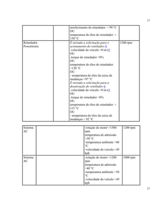 27
27
arrefecimento do retardador. < 99 °C
OU
temperatura do óleo do retardador. <
150 °C
Retardador
Powertronic
É enviado a solicitação para o
acionamento do ventilador:4
-velocidade do veículo >0 m/s5
OU
-torque do retardador >0%
OU
temperatura do óleo do retardador.
>120 °C
OU
- temperatura do óleo da caixa de
mudanças >97 °C
É enviado a solicitação para a
desativação do ventilador:6
-velocidade do veículo =0 m/s5
OU
-torque do retardador =0%
OU
temperatura do óleo do retardador. <
115 °C
OU
- temperatura do óleo da caixa de
mudanças < 92 °C
1200 rpm
Sistema
AC
-rotação do motor >1500
rpm
temperatura de admissão
>50 °C
-temperatura ambiente >40
°C
-velocidade do veículo <45
kph
1200 rpm
Sistema
AC
-rotação do motor >1200
rpm
temperatura de admissão
>40 °C
-temperatura ambiente >30
°C
-velocidade do veículo <45
kph
1000 rpm
 