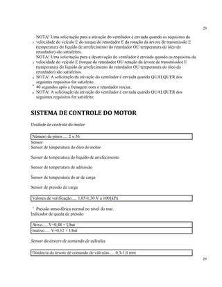 29
29
2
NOTA! Uma solicitação para a ativação do ventilador é enviada quando os requisitos da
velocidade do veículo E do torque do retardador E da rotação da árvore de transmissão E
(temperatura do líquido de arrefecimento do retardador OU temperatura do óleo do
retardador) são satisfeitos.
3
NOTA! Uma solicitação para a desativação do ventilador é enviada quando os requisitos da
velocidade do veículo E (torque do retardador OU rotação da árvore de transmissão) E
(temperatura do líquido de arrefecimento do retardador OU temperatura do óleo do
retardador) são satisfeitos.
4 NOTA! A solicitação da ativação do ventilador é enviada quando QUALQUER dos
seguintes requisitos for satisfeito.
5
40 segundos após a frenagem com o retardador iniciar.
6 NOTA! A solicitação da ativação do ventilador é enviada quando QUALQUER dos
seguintes requisitos for satisfeito.
SISTEMA DE CONTROLE DO MOTOR
Unidade de controle do motor
Número de pinos..... 2 x 36
Sensor
Sensor de temperatura do óleo do motor
Sensor de temperatura do líquido de arrefecimento
Sensor de temperatura de admissão
Sensor de temperatura do ar de carga
Sensor de pressão de carga
Valores de verificação..... 1,05-1,30 V a 1001kPa
1
Pressão atmosférica normal no nível do mar.
Indicador de queda de pressão
Ativo..... V=0,48 × Ubat
Inativo..... V=0,12 × Ubat
Sensor da árvore de comando de válvulas
Distância da árvore de comando de válvulas..... 0,3-1,0 mm
 