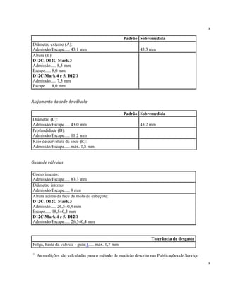8
8
Padrão Sobremedida
Diâmetro externo (A):
Admissão/Escape..... 43,1 mm 43,3 mm
Altura (B):
D12C, D12C Mark 3
Admissão..... 8,5 mm
Escape..... 8,0 mm
D12C Mark 4 e 5, D12D
Admissão..... 7,3 mm
Escape..... 8,0 mm
Alojamento da sede de válvula
Padrão Sobremedida
Diâmetro (C):
Admissão/Escape..... 43,0 mm 43,2 mm
Profundidade (D):
Admissão/Escape..... 11,2 mm
Raio de curvatura da sede (R):
Admissão/Escape..... máx. 0,8 mm
Guias de válvulas
Comprimento:
Admissão/Escape..... 83,3 mm
Diâmetro interno:
Admissão/Escape..... 8 mm
Altura acima da face da mola do cabeçote:
D12C, D12C Mark 3
Admissão..... 26,5±0,4 mm
Escape..... 18,5±0,4 mm
D12C Mark 4 e 5, D12D
Admissão/Escape..... 26,5±0,4 mm
Tolerância de desgaste
Folga, haste da válvula - guia:1..... máx. 0,7 mm
1
As medições são calculadas para o método de medição descrito nas Publicações de Serviço
 