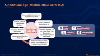 Manual vs Automated Referral Intake: The Hidden Cost | PPTX