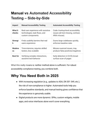 Manual vs Automated Accessibility Testing – What to Choose in 2025.pdf