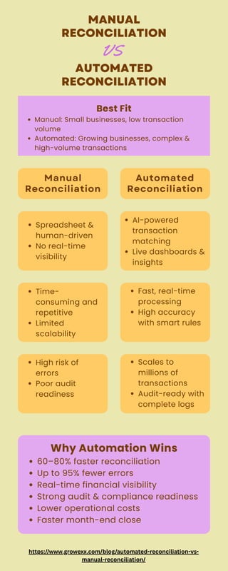 Manual vs Automated Reconciliation Differences.pdf