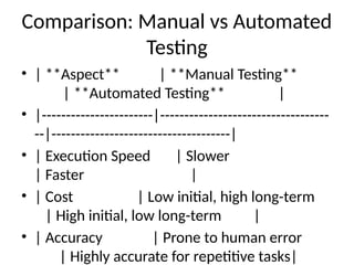 Manual_vs_Automated_Testing.pptxbgddgffghf | PPTX