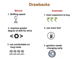 1. Shifting speed 1. more expensive to buy
2. requires greater
degree of skill for drive
2. use more fuel
3. not comfortable on
long roots
3. gearbox needs
changing early
Drawbacks
Manual Automatic
 