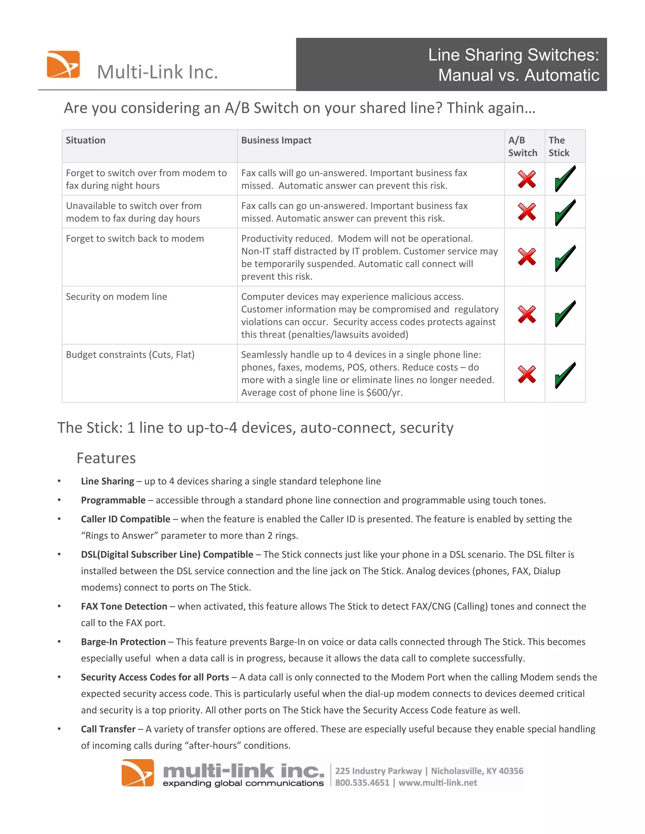 Line Sharing Switches:
           Multi‐Link Inc.                                                                   Manual vs. Automatic
    Are you considering an A/B Switch on your shared line? Think again…
    Situation                                 Business Impact                                                  A/B      The 
                                                                                                               Switch   Stick
    Forget to switch over from modem to       Fax calls will go un‐answered. Important business fax 
    fax during night hours                    missed.  Automatic answer can prevent this risk.
    Unavailable to switch over from           Fax calls can go un‐answered. Important business fax 
    modem to fax during day hours             missed. Automatic answer can prevent this risk.
    Forget to switch back to modem            Productivity reduced.  Modem will not be operational.
                                              Non‐IT staff distracted by IT problem. Customer service may 
                                              be temporarily suspended. Automatic call connect will 
                                              prevent this risk. 
    Security on modem line                    Computer devices may experience malicious access. 
                                              Customer information may be compromised and  regulatory 
                                              violations can occur.  Security access codes protects against 
                                              this threat (penalties/lawsuits avoided)
    Budget constraints (Cuts, Flat)           Seamlessly handle up to 4 devices in a single phone line: 
                                              phones, faxes, modems, POS, others. Reduce costs – do 
                                              more with a single line or eliminate lines no longer needed. 
                                              Average cost of phone line is $600/yr.


The Stick: 1 line to up‐to‐4 devices, auto‐connect, security 
      Features
•      Line Sharing – up to 4 devices sharing a single standard telephone line
•      Programmable – accessible through a standard phone line connection and programmable using touch tones.
•      Caller ID Compatible – when the feature is enabled the Caller ID is presented. The feature is enabled by setting the 
       “Rings to Answer” parameter to more than 2 rings. 
•      DSL(Digital Subscriber Line) Compatible – The Stick connects just like your phone in a DSL scenario. The DSL filter is 
       installed between the DSL service connection and the line jack on The Stick. Analog devices (phones, FAX, Dialup 
       modems) connect to ports on The Stick. 
•      FAX Tone Detection – when activated, this feature allows The Stick to detect FAX/CNG (Calling) tones and connect the 
       call to the FAX port.
•      Barge‐In Protection – This feature prevents Barge‐In on voice or data calls connected through The Stick. This becomes 
       especially useful  when a data call is in progress, because it allows the data call to complete successfully.
•      Security Access Codes for all Ports – A data call is only connected to the Modem Port when the calling Modem sends the 
       expected security access code. This is particularly useful when the dial‐up modem connects to devices deemed critical 
       and security is a top priority. All other ports on The Stick have the Security Access Code feature as well.
•      Call Transfer – A variety of transfer options are offered. These are especially useful because they enable special handling 
       of incoming calls during “after‐hours” conditions. 
 