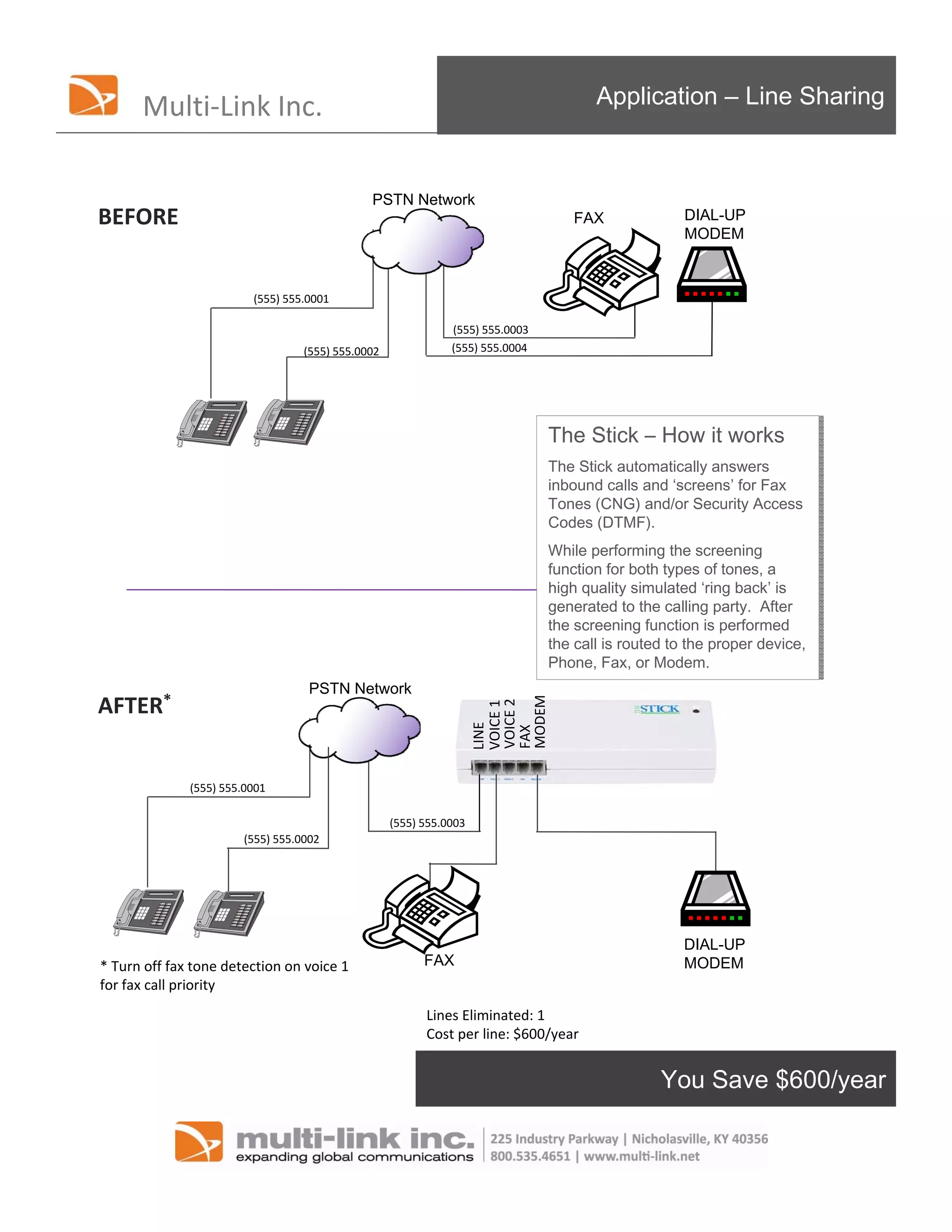 Multi‐Link Inc.                                                                 Application – Line Sharing



                                              PSTN Network
BEFORE                                                                             FAX              DIAL-UP
                                                                                                    MODEM



                         (555) 555.0001

                                                              (555) 555.0003
                                  (555) 555.0002              (555) 555.0004




                                                                               The Stick – How it works
                                                                               The Stick – How it works
                                                                               The Stick automatically answers
                                                                                The Stick automatically answers
                                                                               inbound calls and ‘screens’ for Fax
                                                                                inbound calls and ‘screens’ for Fax
                                                                               Tones (CNG) and/or Security Access
                                                                                Tones (CNG) and/or Security Access
                                                                               Codes (DTMF).
                                                                                Codes (DTMF).
                                                                               While performing the screening
                                                                                While performing the screening
                                                                               function for both types of tones, a
                                                                                function for both types of tones, a
                                                                               high quality simulated ‘ring back’ is
                                                                                high quality simulated ‘ring back’ is
                                                                               generated to the calling party. After
                                                                                generated to the calling party. After
                                                                               the screening function is performed
                                                                                the screening function is performed
                                                                               the call is routed to the proper device,
                                                                                the call is routed to the proper device,
                                                                               Phone, Fax, or Modem.
                                                                                Phone, Fax, or Modem.
                                   PSTN Network
AFTER*
                                                                    MODEM
                                                                    VOICE 2
                                                                    VOICE 1
                                                                    LINE

                                                                    FAX




              (555) 555.0001

                                                   (555) 555.0003
                       (555) 555.0002




                                                                                                    DIAL-UP
* Turn off fax tone detection on voice 1                 FAX                                        MODEM
for fax call priority
                                                         Lines Eliminated: 1
                                                         Cost per line: $600/year


                                                                                                You Save $600/year
 