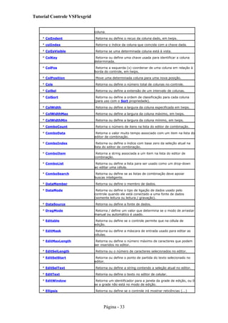 Tutorial Controle VSFlexgrid
coluna.
* ColIndent Retorna ou define o recuo da coluna dado, em twips.
* colIndex Retorna o índice da coluna que coincida com a chave dada.
* ColIsVisible Retorna se uma determinada coluna está à vista.
* ColKey Retorna ou define uma chave usada para identificar a coluna
determinada.
* ColPos Retorna a esquerda (x) coordenar de uma coluna em relação à
borda do controle, em twips.
* ColPosition Move uma determinada coluna para uma nova posição.
* Cols Retorna ou define o número total de colunas no controle.
* ColSel Retorna ou define a extensão de um intervalo de colunas.
* ColSort Retorna ou define a ordem de classificação para cada coluna
(para uso com o Sort propriedade).
* ColWidth Retorna ou define a largura da coluna especificada em twips.
* ColWidthMax Retorna ou define a largura da coluna máximo, em twips.
* ColWidthMin Retorna ou define a largura da coluna mínimo, em twips.
* ComboCount Retorna o número de itens na lista do editor de combinação.
* ComboData Retorna o valor muito tempo associado com um item na lista do
editor de combinação.
* ComboIndex Retorna ou define o índice com base zero da seleção atual na
lista do editor de combinação.
* ComboItem Retorna a string associada a um item na lista do editor de
combinação.
* ComboList Retorna ou define a lista para ser usado como um drop-down
ao editar uma célula.
* ComboSearch Retorna ou define se as listas de combinação deve apoiar
buscas inteligente.
* DataMember Retorna ou define o membro de dados.
* DataMode Retorna ou define o tipo de ligação de dados usado pelo
controle quando ele está conectado a uma fonte de dados
(somente leitura ou leitura / gravação).
* DataSource Retorna ou define a fonte de dados.
* DragMode Retorna / define um valor que determina se o modo de arrastar
manual ou automático é usado.
* Editable Retorna ou define se o controle permite que na célula de
edição.
* EditMask Retorna ou define a máscara de entrada usado para editar as
células.
* EditMaxLength Retorna ou define o número máximo de caracteres que podem
ser inseridos no editor.
* EditSelLength Retorna ou o número de caracteres selecionados no editor.
* EditSelStart Retorna ou define o ponto de partida do texto selecionado no
editor.
* EditSelText Retorna ou define a string contendo a seleção atual no editor.
* EditText Retorna ou define o texto no editor de celular.
* EditWindow Retorna um identificador para a janela da grade de edição, ou 0
se a grade não está no modo de edição.
* Ellipsis Retorna ou define se o controle irá mostrar reticências (...)
Página - 33
 
