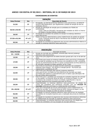 ANEXO I DO EDITAL No 09/2013 – REITORIA, DE 21 DE MARÇO DE 2013

                              CRONOGRAMA DE EVENTOS

                                        ISENÇÃO
Data/Período     Dia                                     Descrição do Evento
                             Divulgação, na internet (endereço eletrônico www.uece.br/cev), do Edital No
   21/02          5ª          04/2013-REITORIA/UECE, que regulamenta o pedido de isenção da taxa do
                              Vestibular 2013.2.
                             Período de solicitação de isenção para os candidatos de TODAS AS
                              CATEGORIAS.
26/02 a 04/03   3ª a 2ª
                                   Locais: Sede da CEV/UECE, Secretarias das Unidades da UECE no Interior
                                   do Estado e Escolas Públicas credenciadas.
                             Divulgação do resultado dos pedidos de isenção no endereço eletrônico
   26/03          3ª
                              www.uece.br/cev.
                             Pedido de Recurso Administrativo contra indeferimento do pedido de isenção.
27/03 e 01/04   4ª e 2ª            Locais: Protocolo Geral da UECE e Secretarias das Unidades da UECE no
                                   Interior do Estado.
                             Divulgação do resultado do julgamento dos recursos administrativos relativos à
   03/04          4ª
                              isenção no endereço eletrônico www.uece.br/cev.




                                      INSCRIÇÃO
Data/Período     Dia                                      Descrição do Evento
                             Período de inscrição dos candidatos, somente pela internet (endereço
 01 – 14/04       ---
                              eletrônico www.uece.br/cev).
                             Data limite para pagamento do boleto bancário gerado até o dia 14 de abril de
   15/04          2ª
                              2013.
                             Data limite para acesso ao endereço eletrônico www.uece.br/cev e finalização
                              da inscrição do candidato que se inscreveu com pendência no CPF, consistindo
   17/04          4ª
                              apenas no preenchimento do CPF no campo correspondente da ficha eletrônica
                              de inscrição e geração do boleto bancário, se for o caso.
                             Data limite do vencimento do boleto bancário destinado aos candidatos
   19/04          6ª          pagantes (taxa integral – R$ 100,00 ou isenção parcial – R$ 50,00) que
                              regularizaram a pendência de CPF.
                             Data limite para alteração pela internet (endereço eletrônico
                              www.uece.br/cev), de dados da Ficha Eletrônica de Inscrição que sejam
   22/04          2ª
                              permitidos pelo sistema ou pessoalmente para os dados cujas alterações não
                              são permitidas eletronicamente.
                             Data limite para o candidato que necessita de condições especiais dar entrada
                              no seu pedido, no Protocolo Geral da UECE, no Campus do Itaperi, ou nas
   25/04          5ª
                              Secretarias das Unidades do Interior do Estado, especificando o tipo de
                              condição especial de que necessita para fazer as Provas.
                             Disponibilização, no endereço eletrônico www.uece.br/cev, da relação dos
   25/04          5ª          nomes dos candidatos que solicitaram inscrição, com sua situação de
                              inscrição (deferida/confirmada ou indeferida/não confirmada).
                             Prazo para interposição de recurso administrativo contra indeferimento do
 29 e 30/04     2ª e 3ª       pedido de inscrição, no Protocolo Geral da UECE, Campus do Itaperi, ou nas
                              Secretarias das Unidades da UECE do Interior do Estado .
                             Divulgação na internet (endereço eletrônico www.uece.br/cev) do resultado
   02/05          5ª          dos pedidos de Condições Especiais para a realização das provas do Vestibular
                              2013.2.
                             Divulgação do resultado do julgamento dos recursos administrativos referentes
   02/05          5ª
                              ao indeferimento de inscrição no endereço eletrônico www.uece.br/cev.
                             Disponibilização, no endereço eletrônico www.uece.br/cev, da relação dos
   02/05          5ª
                              nomes dos candidatos com sua situação de inscrição definitiva .




                                                                                 Página 23 de 37
 