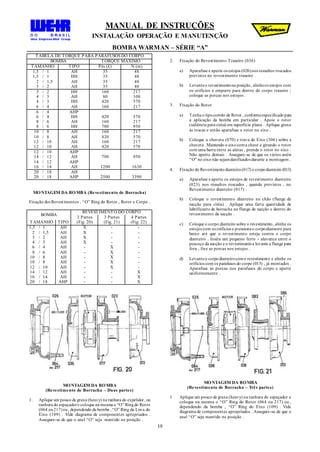 MANUAL DE INSTRUÇÕES
INSTALAÇÃO OPERAÇÃO E MANUTENÇÃO
BOMBA WARMAN – SÉRIE “A”
19
TABELA DE TORQUE PARA PARAFUSOS DO CORPO
BOMBA TORQUE MÁXIMO
TAMANHO TIPO Pés (£) N (m)
1,5 / 1 AH 35 48
1,5 / 1 HH 35 48
2 / 1,5 AH 35 48
3 / 2 AH 35 48
3 / 2 HH 160 217
4 / 3 AH 80 108
4 / 3 HH 420 570
6 / 4 AH 160 217
6 / 4 AHP
6 / 4 HH 420 570
8 / 6 AH 160 217
8 / 6 HH 700 950
10 / 8 AH 160 217
10 / 8 AH 420 570
12 / 10 AH 160 217
12 / 10 AH 420 570
12 / 10 AHP
14 / 12 AH 700 950
14 / 12 AHP
16 / 14 AH 1200 1630
20 / 18 AH
20 / 18 AHP 2500 3390
MONTAGEM DA BOMBA (Revestimento de Borracha)
Fixação dos Revestimentos , “O” Ring do Rotor , Rotor e Corpo .
BOMBA
REVESTIMENTO DO CORPO
2 Partes 3 Partes 4 Partes
TAMANHO TIPO (Fig. 20) (Fig. 21) (Fig. 22)
1,5 / 1 AH X - -
2 / 1,5 AH X - -
3 / 2 AH X - -
4 / 3 AH X - -
6 / 4 AH - X -
8 / 6 AH - X -
10 / 8 AH - X -
10 / 8 AH - X -
12 / 10 AH - X -
14 / 12 AH - - X
16 / 14 AH - - X
20 / 18 AHP - - X
MONTAGEM DA BOMBA
(Revestimento de Borracha – Duas partes)
1. Aplique um pouco de graxa (heavy) na ranhura do expelidor, ou
ranhura do espaçadore coloque na mesma o “O” Ringdo Rotor
(064 ou217)ou, dependendo da bomba , “O” Ring da Luva do
Eixo (109) . Vide diagrama de componentes apropriados .
Assegure-se de que o anel “O” seja mantido na posição .
2. Fixação do Revestimento Traseiro (036)
a) Aparafuse e aperte os estojos (026)nos ressaltos roscados
previstos no revestimento traseiro .
b) Levanteo revestimentona posição, alinheos estojos com
os orifícios e empurre para dentro do corpo traseiro ;
coloque as porcas nos estojos .
3. Fixação do Rotor
a) Tenha o tipocorreto de Rotor , conformeespecificadopara
a aplicação da bomba em particular . Apoie o rotor
(saliência para cima) em superfície plana . Aplique graxa
às roscas e então aparafuse o rotor no eixo .
b) Coloque a chaveta (070) e trava do Eixo (306) sobre a
chaveta . Mantendo o eixocoma chave e girando o rotor
com uma barra entre as aletas , prenda o rotor no eixo .
Não aperte demais . Assegure-se de que os vários anéis
“O” no eixo não sejamdanificados durante a montagem .
4. Fixação do Revestimentodianteiro(017) e corpodianteiro (013)
a) Aparafuse e aperte os estojos de revestimento dianteiro
(023) nos ressaltos roscados , quando previstos , no
Revestimento dianteiro (017) .
b) Coloque o revestimento dianteiro no chão (flange de
sucção para cima) . Aplique uma farta quantidade de
lubrificante de borracha na flange de sucção e dentro do
revestimento da sucção .
c) Coloque o corpo dianteiro sobre o revestimento, alinhe os
estojos com os orifícios e pressioneo corpodianteiro para
baixo até que o revestimento esteja contra o corpo
dianteiro . Insira um pequeno ferro - alavanca entre o
pescoço da sucção e o revestimentoe levante a flange para
fora , fixe as porcas nos estojos .
d) Levanteo corpodianteirocomo revestimento e alinhe os
orifícios com os parafusos do corpo (015) , já montados .
Aparafuse as porcas nos parafusos do corpo e aperte
uniformemente .
MONTAGEM DA BOMBA
(Revestimento de Borracha – Três partes)
1. Aplique um pouco de graxa (heavy) na ranhura do espaçador e
coloque na mesma o “O” Ring do Rotor (064 ou 217) ou ,
dependendo da bomba , “O” Ring do Eixo (109) . Vide
diagrama de componentes apropriados . Assegure-se de que o
anel “O” seja mantido na posição .
 