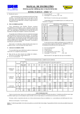 MANUAL DE INSTRUÇÕES
INSTALAÇÃO OPERAÇÃO E MANUTENÇÃO
BOMBA WARMAN – SÉRIE “A”
7
e) Bombas de reserva :
Onde as bombas de reserva permaneceminativas por longos
períodos , é recomendável girar seus eixos um quarto de volta
com a mão , uma vez por semana . Deste modo todos os roletes
dos rolamentos são submetidos a carregar as cargas estáticas e
vibrações externas .
8. PEÇAS SOBRESSALENTES
Peças sobressalentes para Bombas Warman consistem
principalmente em revestimentos , rotores , rolamentos , luvas do eixo
, vedações e retentores . Dependendo da vida útil esperada de cada
peça , uma quantidade de sobressalentes de cada urna deverá ser
mantida em estoque para assegurar o máximo uso da bomba .
Em grandes usinas é habitual estocarum conjunto de mancal para
cada dez bombas (ou menos) do mesmo tamanho . Isto possibilita
uma rápida troca do conjuntode mancal em qualquer uma das bombas
. Freqüentemente esta operação é levada a efeito quando as peças
sujeitas a desgaste estão sendo substituídas . O conjunto de mancal
retirado poderá então ser inspecionado , reformado , se necessário e
mantido para a próxima bomba .
Deste modo , é evitado dano e todas as bombas estão sempre em
condições ótimas , com um mínimo de tempo inativo .
9. GRAXAS ELUBRIFICANTES
É recomendável que a graxa lubrificante usada nos rolamentos de
roletes deva ter as seguintes características:
 Base de lítio em óleo mineral com inibidor de oxidação ,
preventivo de ferrugem e agente químico EP .
 N.L.G.I. ConsistênciaNº - 2
 Pontode Gota ºF - 350
 Penetração 77 o
F A.S.T.M. - 265 – 295
Shell Alvania 2 é um dos tipos que recomendamos .
A quantidade inicial recomendada de graxa a ser usada para cada
rolamento é a seguinte :
FRAME
GRAMAS por ROLAMENTO
Lado do Acionamento / Lado da Bomba
B 30 / 30
C 50 / 50
D 100 / 100
E 200 / 200
F 500 / 500
N ; NP 30 / 80
P 50 / 150
Q 100 / 350
R ; RS 220 / 650
S ; ST 300 / 800
T ; TU 500 / 3500
O copo graxeiroparavedaçãocentrifuga deverá ser enchido com
uma graxa tendo as seguintes especificações : (BOMBAS com caixa
de expelidor de borracha não tem copo graxeiro) .
 N.L.G.I consistênciaNo
- 3
 Pontode Gota o
F - 215
 % Óleo mineral - 84
 Viscosidade do Óleo a 210 ºF (SSU) - 113
 Penetração 77 o
F A.S.T.M. - 240 – 260
Shell Alvania R 2 são alguns dos tipos que recomendamos .
INTERVALOS SUGERIDOS PARA LUBRIFICAÇÃO (HORAS)
FRAME
Acréscimo
por
Rolamento
(Gramas)
ROTAÇÕES POR MINUTO DO ROLAMENTO
200 300 400 600 800 1000 1200 1500 2000
AMBOS OS
LADOS
B 15 3000 2400 1800 1500 1000
C 20 3600 2400 1800 1600 1200 900
D 30 2500 2000 1500 1200 800 500
E 45 5000 3600 2200 1600 1100 800 500
F 70 7000 4200 2000 1800 1200 700 400
LADO DA
BOMBA
N ; NP 25 2400 2000 1600 1100
P 40 2400 1800 1500 1100 800
Q 70 2900 2000 1500 1200 800 500
R ; RS 100 3000 2000 1400 1000 600 400 100
S ; ST 130 3800 2800 1500 900 500 300
T ; TU 300 4800 3000 1800 900 400
U 620 4000 2400 1500 500
LADO DO
ACIONAMENTO
N ; NP 15 4800 4100 3000 2000
P 25 5600 4300 3600 2400 1800
Q 35 6500 4500 3600 2600 1900 1400
R ; RS 60 8000 4800 3500 2800 2200 1500 900
S ; ST 75 8000 6000 3600 2400 1600 1200
T ; TU 140 8000 7000 4500 2500 1500
U 200 7000 6000 4000 2000
ISTO ÉIMPORTANTE!
O que se encontra acima , baseia-se em condições operacionais normais e pretende ser somente uma diretriz. Condições atmosféricas muito sujas
ou úmidas exigirão que as recomendações sejam elevadas a um nível que impeça os contaminantes de entrarem nos rolamentos .
Portanto, critério e experiência deverão ser os fatores determinantes finais ao estabelecer-se , os procedimentos de lubrificação de rotina .
Refira-se às Instruções 7 (c) & 9 acima .
NOTA : A tabela de quantidade e intervalos acimaaplica-se ao pinodo lado interno (plug) . Engraxadeiras do lado externosão paraadição de graxa aos
labirintos .
 