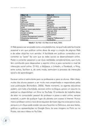8
Ana Amélia A. Carvalho
A Web passa a ser encarada como uma plataforma, na qual tudo está facilmente
acessível e em que publicar online deixa de exigir a criação de páginas Web
e de saber alojá-las num servidor. A facilidade em publicar conteúdos e em
comentar os “posts” fez com que as redes sociais se desenvolvessem online.
Postar e comentar passaram a ser duas realidades complementares, que muito
têm contribuído para desenvolver o espírito crítico e para aumentar o nível de
interacção social online. O Hi5, o MySpace, o Linkedin, o Facebook, o Ning,
entre outros, facilitam e, de certo modo, estimulam o processo de interacção
social e de aprendizagem.
Escrever online é estimulante para os professores e para os alunos. Além disso,
muitos dos alunos passam a ser muito mais empenhados e responsáveis pelas
suas publicações (Richardson, 2006). Neste momento, os agentes educativos
podem, com toda a facilidade, escrever online no blogue, gravar um assunto no
podcast ou disponibilizar um filme no YouTube. O ambiente de trabalho deixa
de estar no computador pessoal do professor e passa a estar online, sempre
acessível, a partir de qualquer lugar do planeta com acesso à Internet. Nunca
mais o professor corre o risco de se esquecer de trazer alguma coisa para a aula,
porque a um clique pode aceder aos seus favoritos no Delicious, aos seus textos,
gráficos ou apresentações no Google Docs, às suas imagens no Flickr ou no
Picasa, aos seus vídeos no YouTube.
Web 1.0 Web 2.0
Double Click Google Adsense
Ofoto Flickr
Akamai BitTorrent
MP3.com Napster
Britannica Online Wikipedia
Personal websites Blogging
Evite Upcoming org. and EVDB
Domain name speculation Search engine optimization
Page views Cost per click
Screen scraping Web services
Publishing Participation
Content management systems Wikis
Directories (taxonomy) Tagging (“folksonomy”)
Stickiness Syndication
Tabela 1. Da Web 1.0 à Web 2.0 (O’ Reilly, 2005)
 