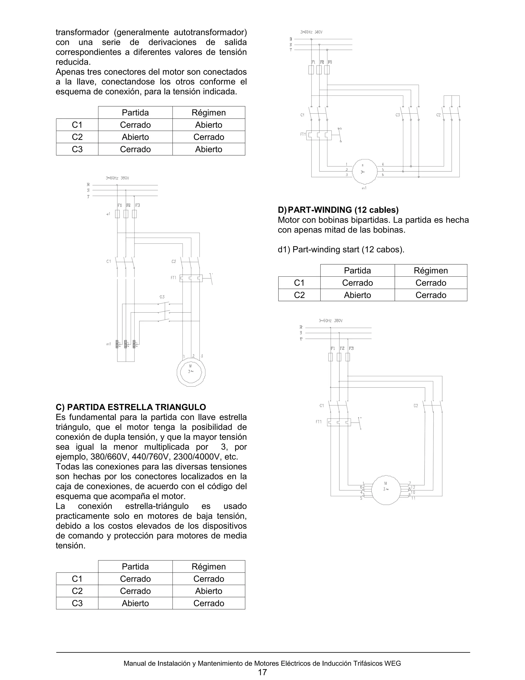 transformador (generalmente autotransformador)
con una serie de derivaciones de salida
correspondientes a diferentes valores de tensión
reducida.
Apenas tres conectores del motor son conectados
a la llave, conectandose los otros conforme el
esquema de conexión, para la tensión indicada.

                Partida               Régimen
    C1          Cerrado                Abierto
    C2          Abierto               Cerrado
    C3          Cerrado                Abierto




                                                                 D) PART-WINDING (12 cables)
                                                                 Motor con bobinas bipartidas. La partida es hecha
                                                                 con apenas mitad de las bobinas.

                                                                 d1) Part-winding start (12 cabos).

                                                                                     Partida               Régimen
                                                                      C1             Cerrado               Cerrado
                                                                      C2             Abierto               Cerrado




C) PARTIDA ESTRELLA TRIANGULO
Es fundamental para la partida con llave estrella
triángulo, que el motor tenga la posibilidad de
conexión de dupla tensión, y que la mayor tensión
sea igual la menor multiplicada por 3, por
ejemplo, 380/660V, 440/760V, 2300/4000V, etc.
Todas las conexiones para las diversas tensiones
son hechas por los conectores localizados en la
caja de conexiones, de acuerdo con el código del
esquema que acompaña el motor.
La    conexión    estrella-triángulo es    usado
practicamente solo en motores de baja tensión,
debido a los costos elevados de los dispositivos
de comando y protección para motores de media
tensión.

                Partida               Régimen
    C1          Cerrado               Cerrado
    C2          Cerrado                Abierto
    C3          Abierto               Cerrado




                 Manual de Instalación y Mantenimiento de Motores Eléctricos de Inducción Trifásicos WEG
                                                           17
 
