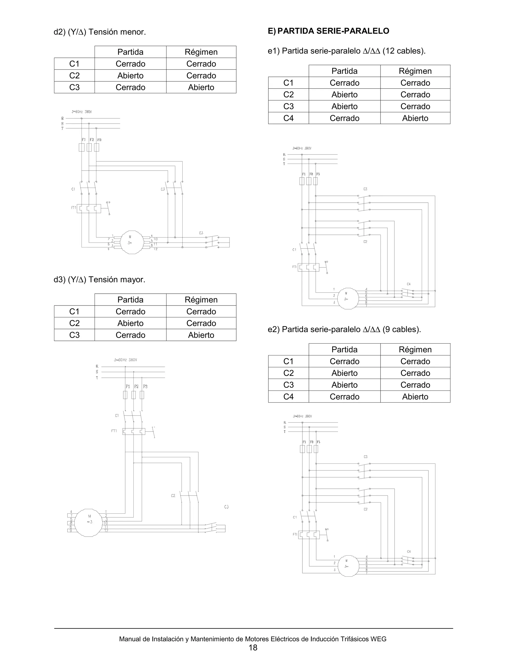 d2) (Y/∆) Tensión menor.                                         E) PARTIDA SERIE-PARALELO

                Partida               Régimen                    e1) Partida serie-paralelo ∆/∆∆ (12 cables).
    C1          Cerrado               Cerrado
                                                                                     Partida               Régimen
    C2          Abierto               Cerrado
                                                                      C1             Cerrado               Cerrado
    C3          Cerrado                Abierto
                                                                      C2             Abierto               Cerrado
                                                                      C3             Abierto               Cerrado
                                                                      C4             Cerrado                Abierto




d3) (Y/∆) Tensión mayor.

                Partida               Régimen
    C1          Cerrado               Cerrado
    C2          Abierto               Cerrado
                                                                 e2) Partida serie-paralelo ∆/∆∆ (9 cables).
    C3          Cerrado                Abierto
                                                                                     Partida               Régimen
                                                                      C1             Cerrado               Cerrado
                                                                      C2             Abierto               Cerrado
                                                                      C3             Abierto               Cerrado
                                                                      C4             Cerrado                Abierto




                 Manual de Instalación y Mantenimiento de Motores Eléctricos de Inducción Trifásicos WEG
                                                           18
 