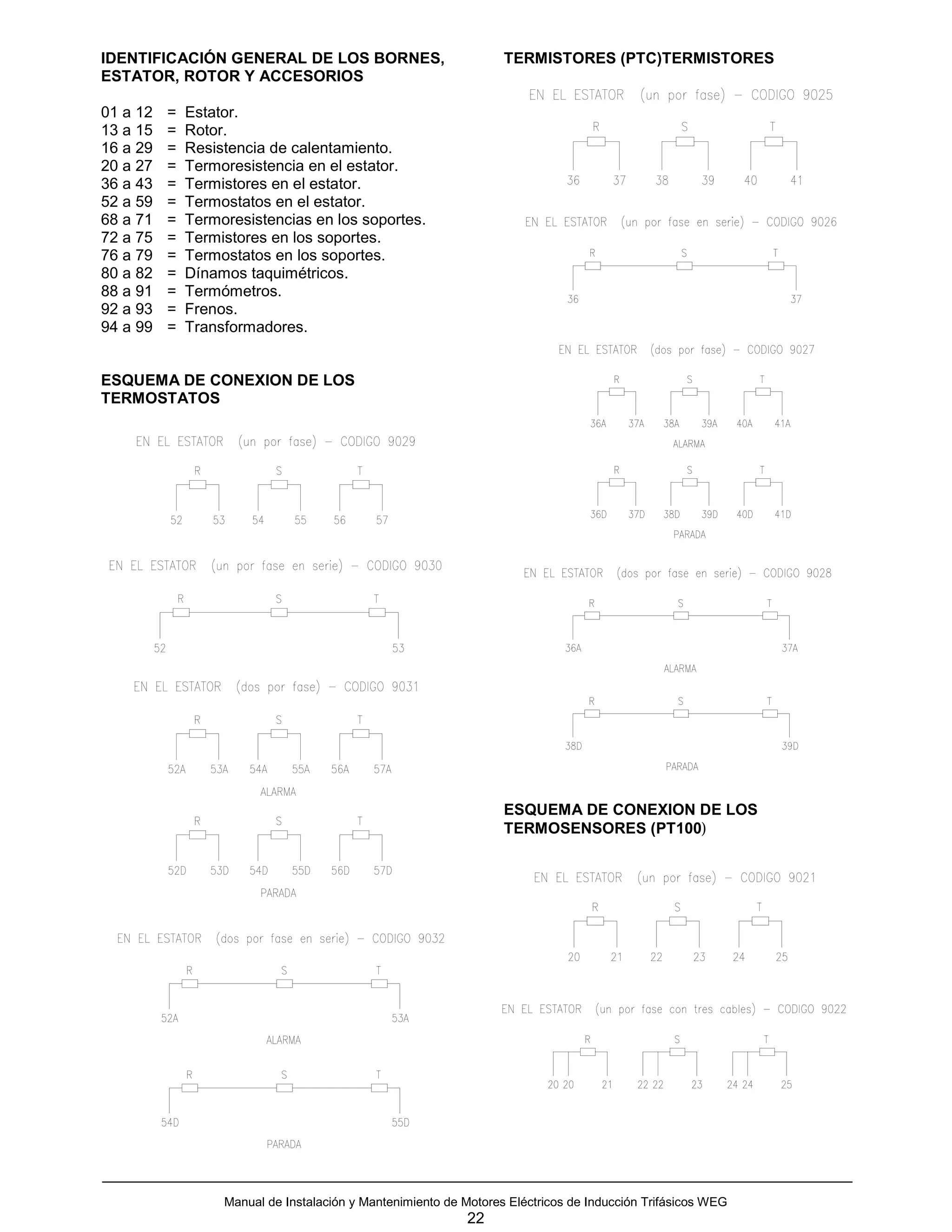 IDENTIFICACIÓN GENERAL DE LOS BORNES,                              TERMISTORES (PTC)TERMISTORES
ESTATOR, ROTOR Y ACCESORIOS

01 a 12   =   Estator.
13 a 15   =   Rotor.
16 a 29   =   Resistencia de calentamiento.
20 a 27   =   Termoresistencia en el estator.
36 a 43   =   Termistores en el estator.
52 a 59   =   Termostatos en el estator.
68 a 71   =   Termoresistencias en los soportes.
72 a 75   =   Termistores en los soportes.
76 a 79   =   Termostatos en los soportes.
80 a 82   =   Dínamos taquimétricos.
88 a 91   =   Termómetros.
92 a 93   =   Frenos.
94 a 99   =   Transformadores.


ESQUEMA DE CONEXION DE LOS
TERMOSTATOS




                                                                   ESQUEMA DE CONEXION DE LOS
                                                                   TERMOSENSORES (PT100)




                   Manual de Instalación y Mantenimiento de Motores Eléctricos de Inducción Trifásicos WEG
                                                             22
 