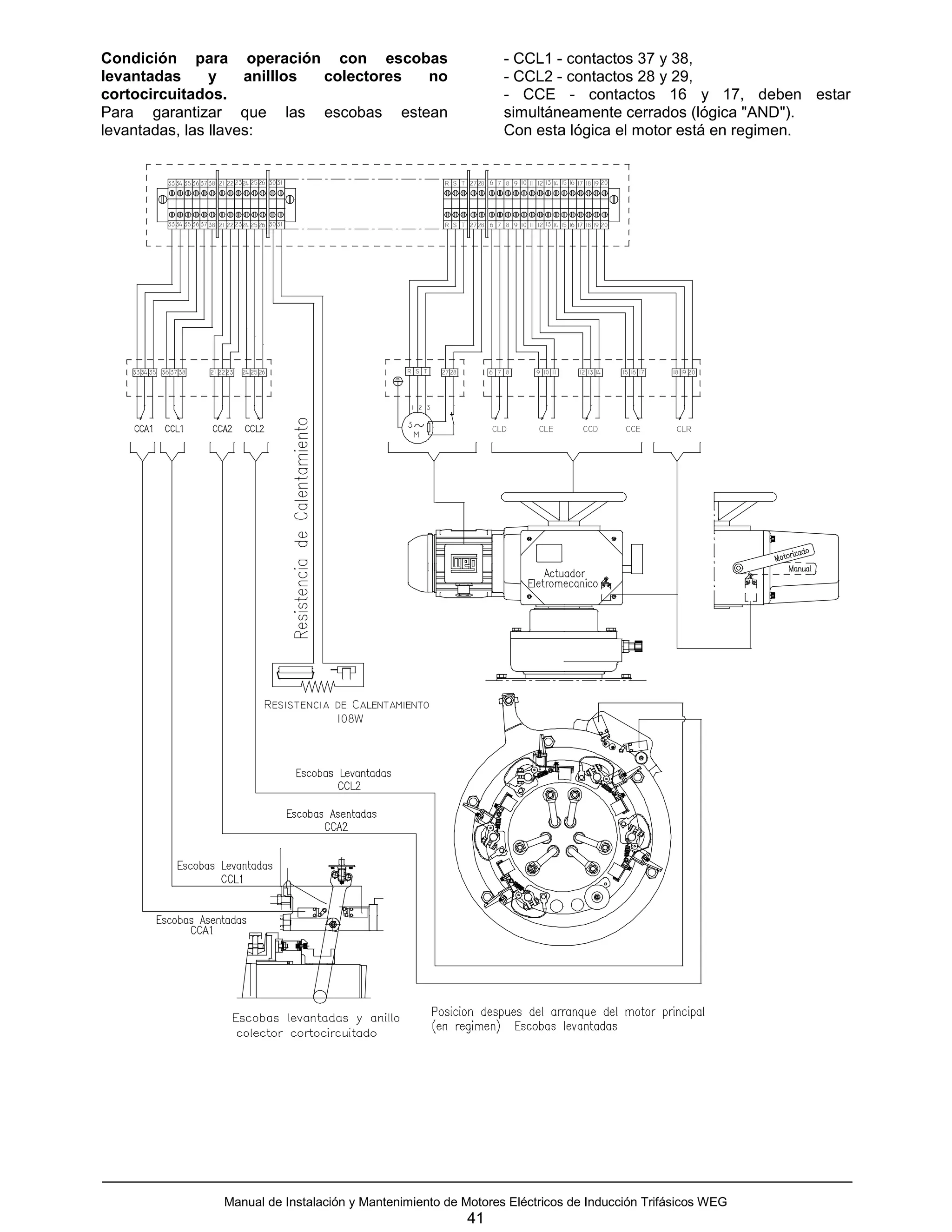 Condición para operación con escobas                                                                - CCL1 - contactos 37 y 38,
levantadas      y    anilllos colectores no                                                         - CCL2 - contactos 28 y 29,
cortocircuitados.                                                                                   - CCE - contactos 16 y 17, deben estar
Para garantizar que las escobas estean                                                              simultáneamente cerrados (lógica "AND").
levantadas, las llaves:                                                                             Con esta lógica el motor está en regimen.


              33 34 35 36 37 38 21 22 23 24 25 26 30 31                           R S T 27 28 6 7 8 9 10 11 12 13 14 15 16 17 18 19 20




              33 34 35 36 37 38 21 22 23 24 25 26 30 31                           R S T 27 28 6 7 8 9 10 11 12 13 14 15 16 17 18 19 20




   33 34 35 36 37 38         21 22 23   24 25 26                        R S T    27 28          6 7 8          9 10 11      12 13 14     15 16 17   18 19 20




                                                                         1 2 3

                                                                        3
                                                                                                 CLD            CLE           CCD         CCE        CLR
                                                                            M




                                                Resistencia de Calentamiento
                                                            108W




                                  Manual de Instalación y Mantenimiento de Motores Eléctricos de Inducción Trifásicos WEG
                                                                                         41
 