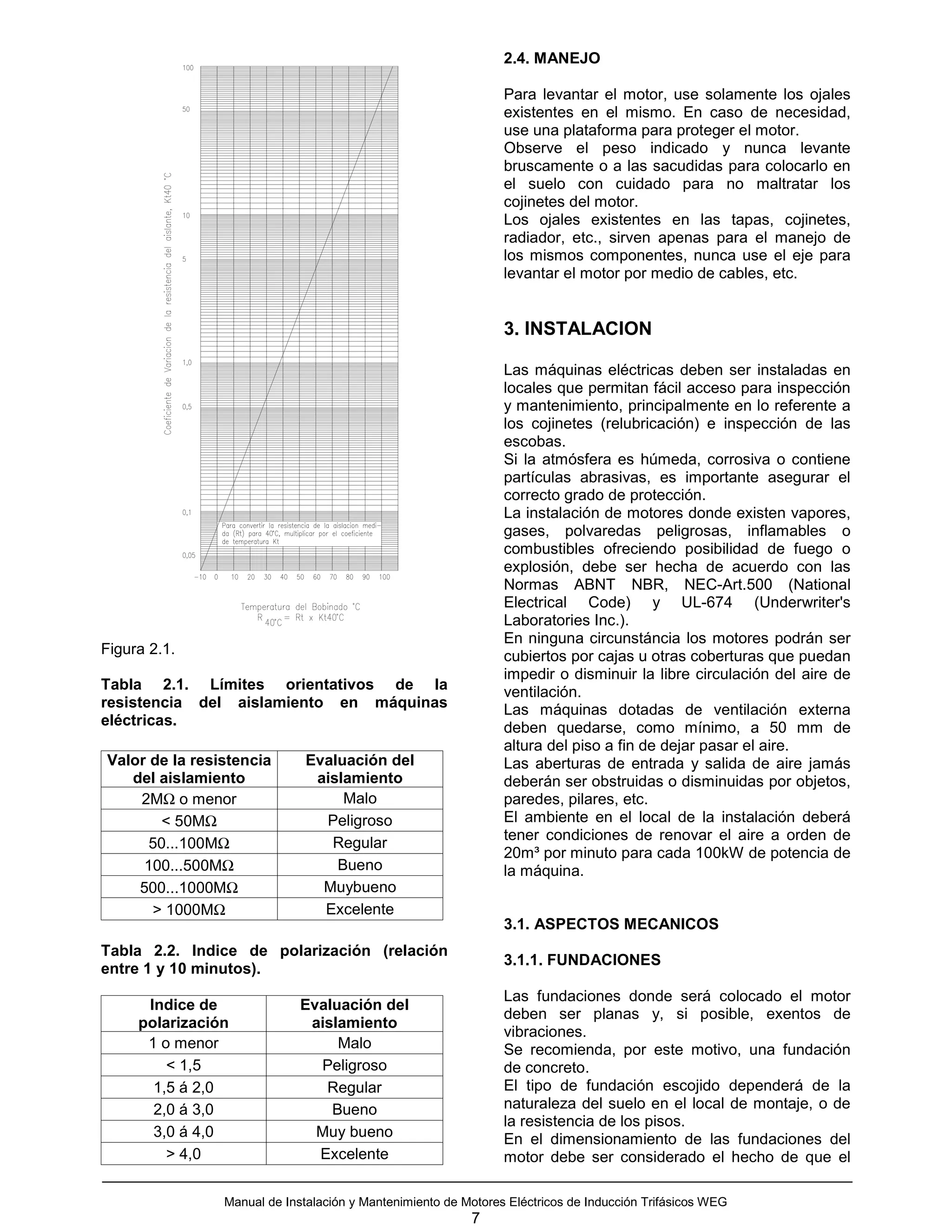 2.4. MANEJO

                                                                Para levantar el motor, use solamente los ojales
                                                                existentes en el mismo. En caso de necesidad,
                                                                use una plataforma para proteger el motor.
                                                                Observe el peso indicado y nunca levante
                                                                bruscamente o a las sacudidas para colocarlo en
                                                                el suelo con cuidado para no maltratar los
                                                                cojinetes del motor.
                                                                Los ojales existentes en las tapas, cojinetes,
                                                                radiador, etc., sirven apenas para el manejo de
                                                                los mismos componentes, nunca use el eje para
                                                                levantar el motor por medio de cables, etc.


                                                                3. INSTALACION

                                                                Las máquinas eléctricas deben ser instaladas en
                                                                locales que permitan fácil acceso para inspección
                                                                y mantenimiento, principalmente en lo referente a
                                                                los cojinetes (relubricación) e inspección de las
                                                                escobas.
                                                                Si la atmósfera es húmeda, corrosiva o contiene
                                                                partículas abrasivas, es importante asegurar el
                                                                correcto grado de protección.
                                                                La instalación de motores donde existen vapores,
                                                                gases, polvaredas peligrosas, inflamables o
                                                                combustibles ofreciendo posibilidad de fuego o
                                                                explosión, debe ser hecha de acuerdo con las
                                                                Normas ABNT NBR, NEC-Art.500 (National
                                                                Electrical Code) y UL-674 (Underwriter's
                                                                Laboratories Inc.).
                                                                En ninguna circunstáncia los motores podrán ser
Figura 2.1.                                                     cubiertos por cajas u otras coberturas que puedan
                                                                impedir o disminuir la libre circulación del aire de
Tabla 2.1. Límites orientativos de la                           ventilación.
resistencia del aislamiento en máquinas                         Las máquinas dotadas de ventilación externa
eléctricas.                                                     deben quedarse, como mínimo, a 50 mm de
                                                                altura del piso a fin de dejar pasar el aire.
Valor de la resistencia       Evaluación del                    Las aberturas de entrada y salida de aire jamás
   del aislamiento             aislamiento                      deberán ser obstruidas o disminuidas por objetos,
    2MΩ o menor                    Malo                         paredes, pilares, etc.
       < 50MΩ                   Peligroso                       El ambiente en el local de la instalación deberá
                                                                tener condiciones de renovar el aire a orden de
      50...100MΩ                 Regular
                                                                20m³ por minuto para cada 100kW de potencia de
     100...500MΩ                  Bueno                         la máquina.
    500...1000MΩ                Muybueno
      > 1000MΩ                  Excelente
                                                                3.1. ASPECTOS MECANICOS
Tabla 2.2. Indice de polarización (relación
                                                                3.1.1. FUNDACIONES
entre 1 y 10 minutos).
                                                                Las fundaciones donde será colocado el motor
      Indice de              Evaluación del
                                                                deben ser planas y, si posible, exentos de
     polarización             aislamiento
                                                                vibraciones.
      1 o menor                   Malo                          Se recomienda, por este motivo, una fundación
         < 1,5                 Peligroso                        de concreto.
       1,5 á 2,0                Regular                         El tipo de fundación escojido dependerá de la
       2,0 á 3,0                 Bueno                          naturaleza del suelo en el local de montaje, o de
                                                                la resistencia de los pisos.
       3,0 á 4,0               Muy bueno                        En el dimensionamiento de las fundaciones del
         > 4,0                 Excelente                        motor debe ser considerado el hecho de que el

                Manual de Instalación y Mantenimiento de Motores Eléctricos de Inducción Trifásicos WEG
                                                          7
 
